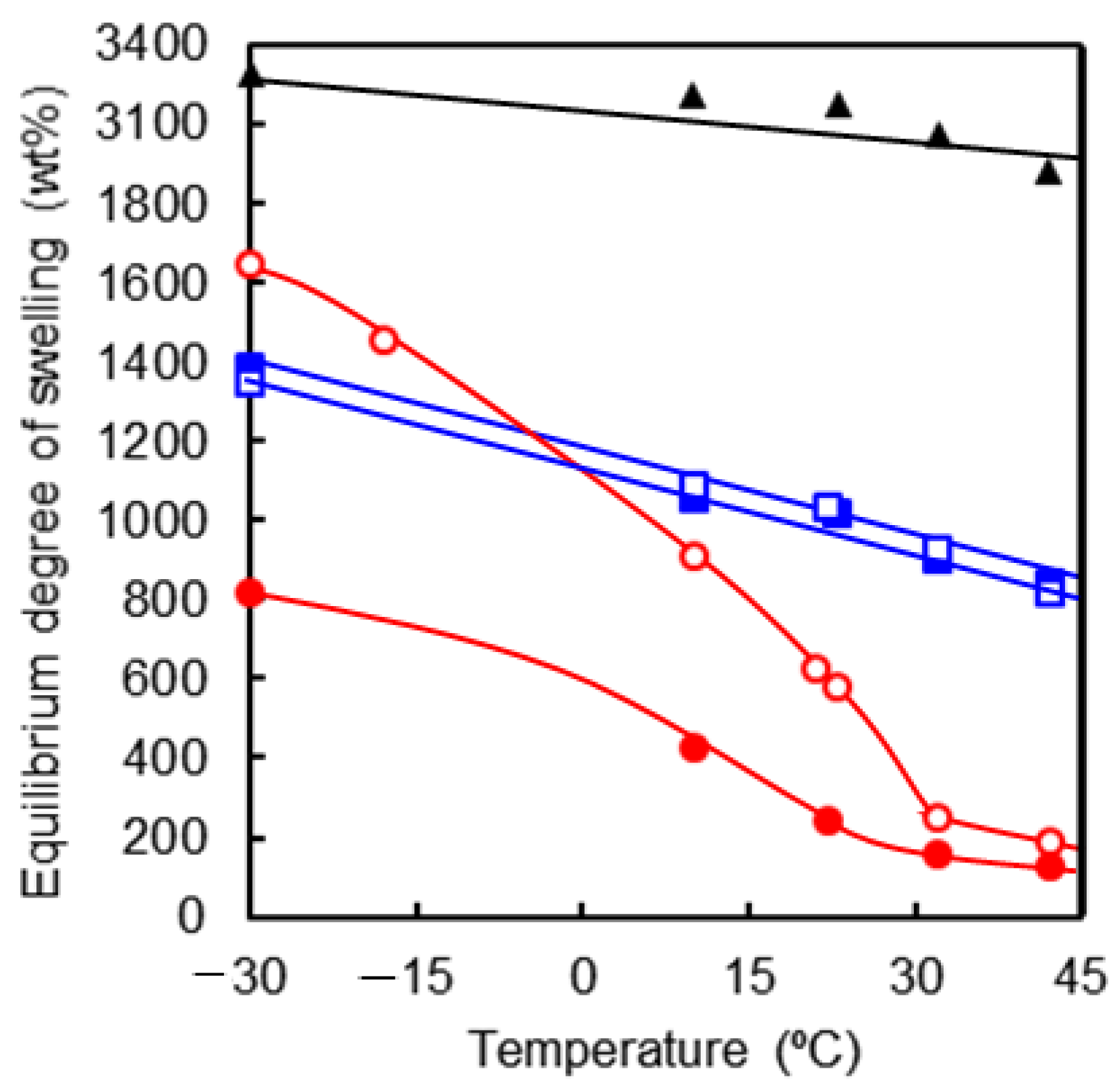 Polymers 13 00329 g005 Polymers 13 00329 g005
