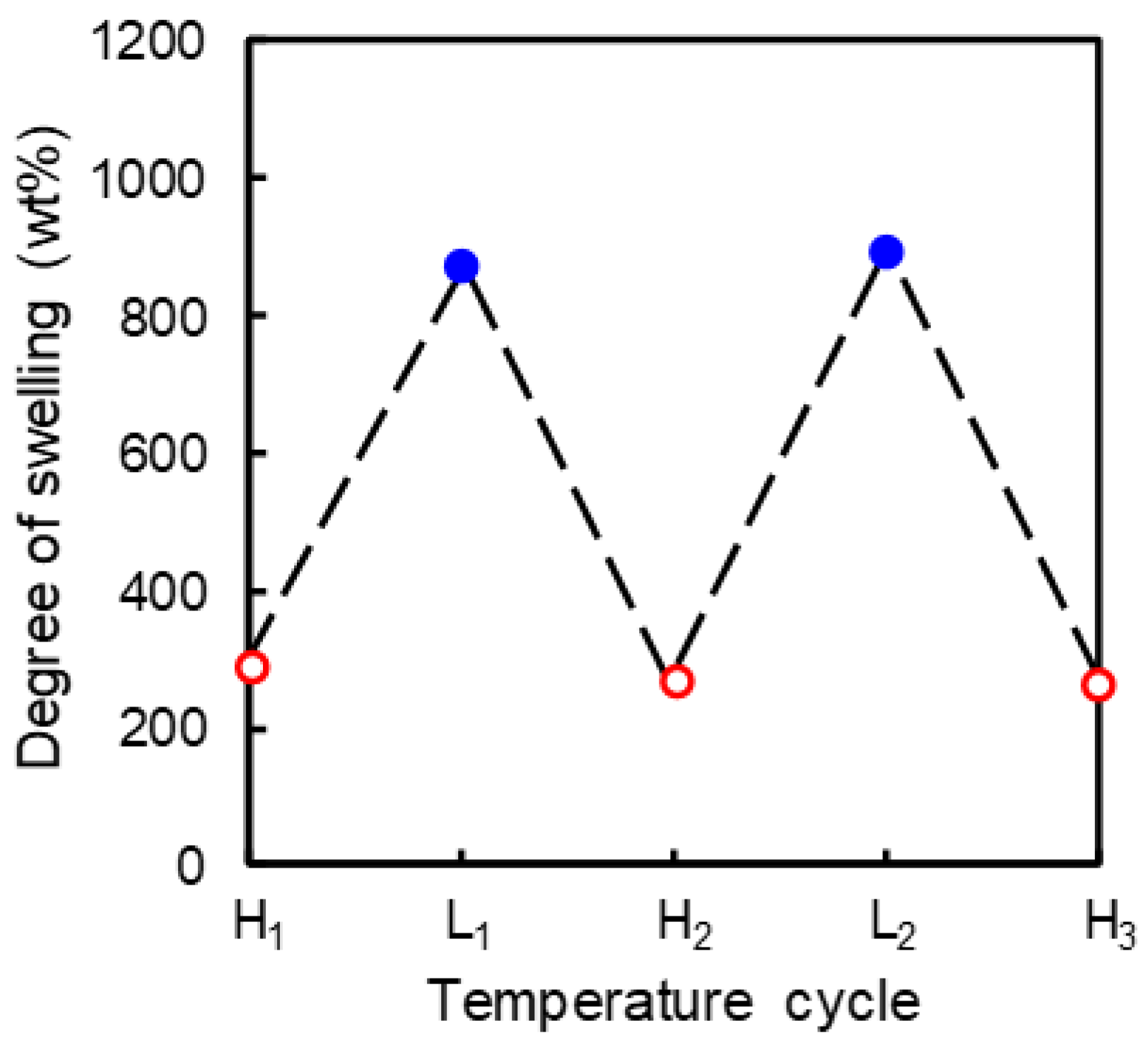 Polymers 13 00329 g006 Polymers 13 00329 g006