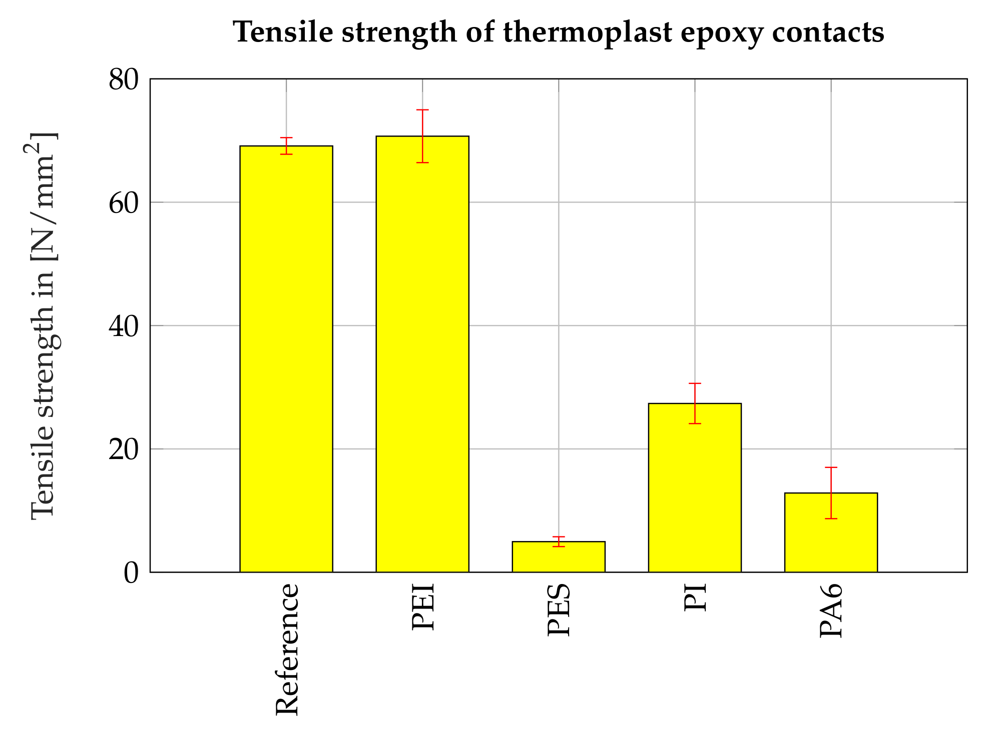 Polymers 13 00330 g003