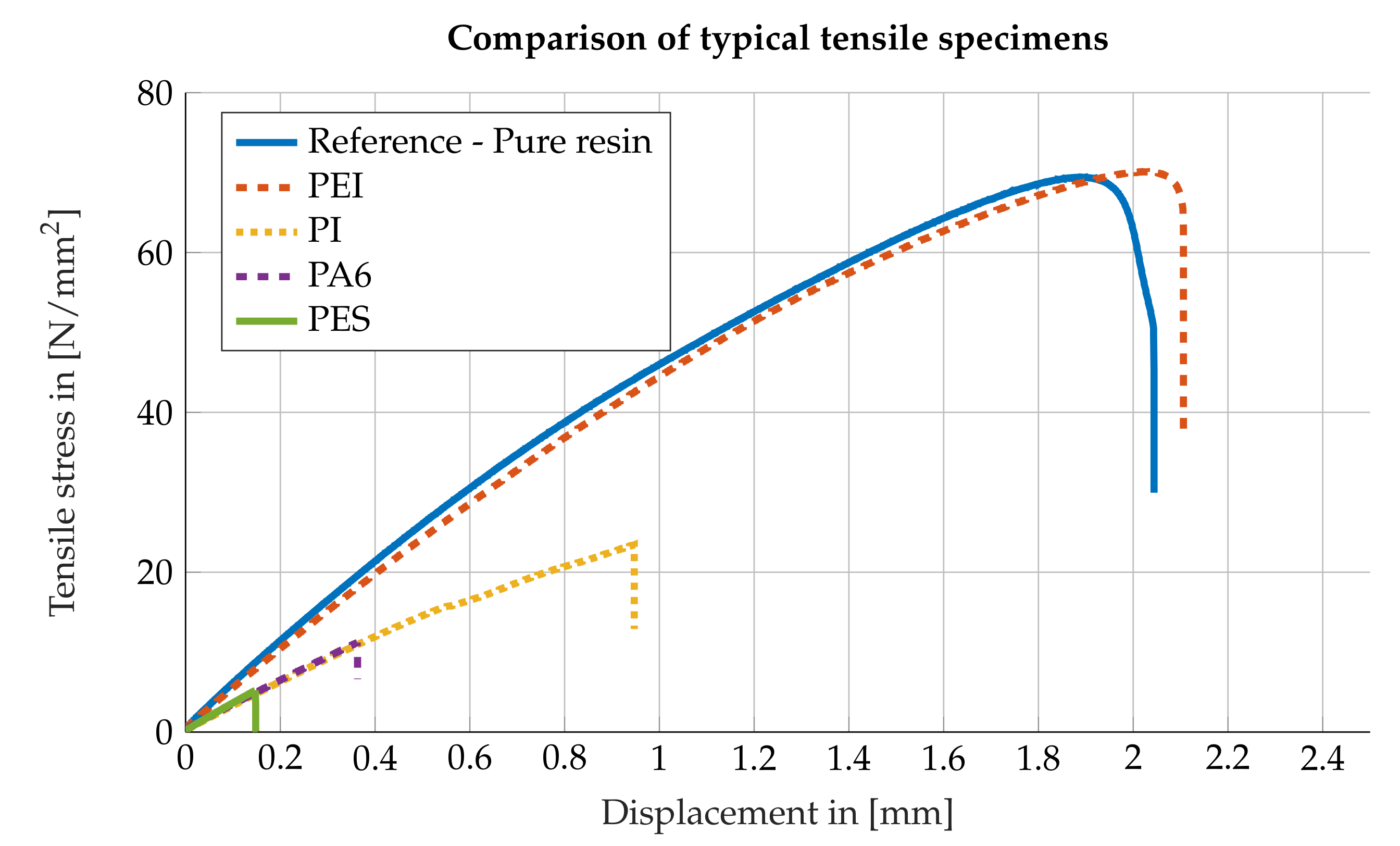 Polymers 13 00330 g004