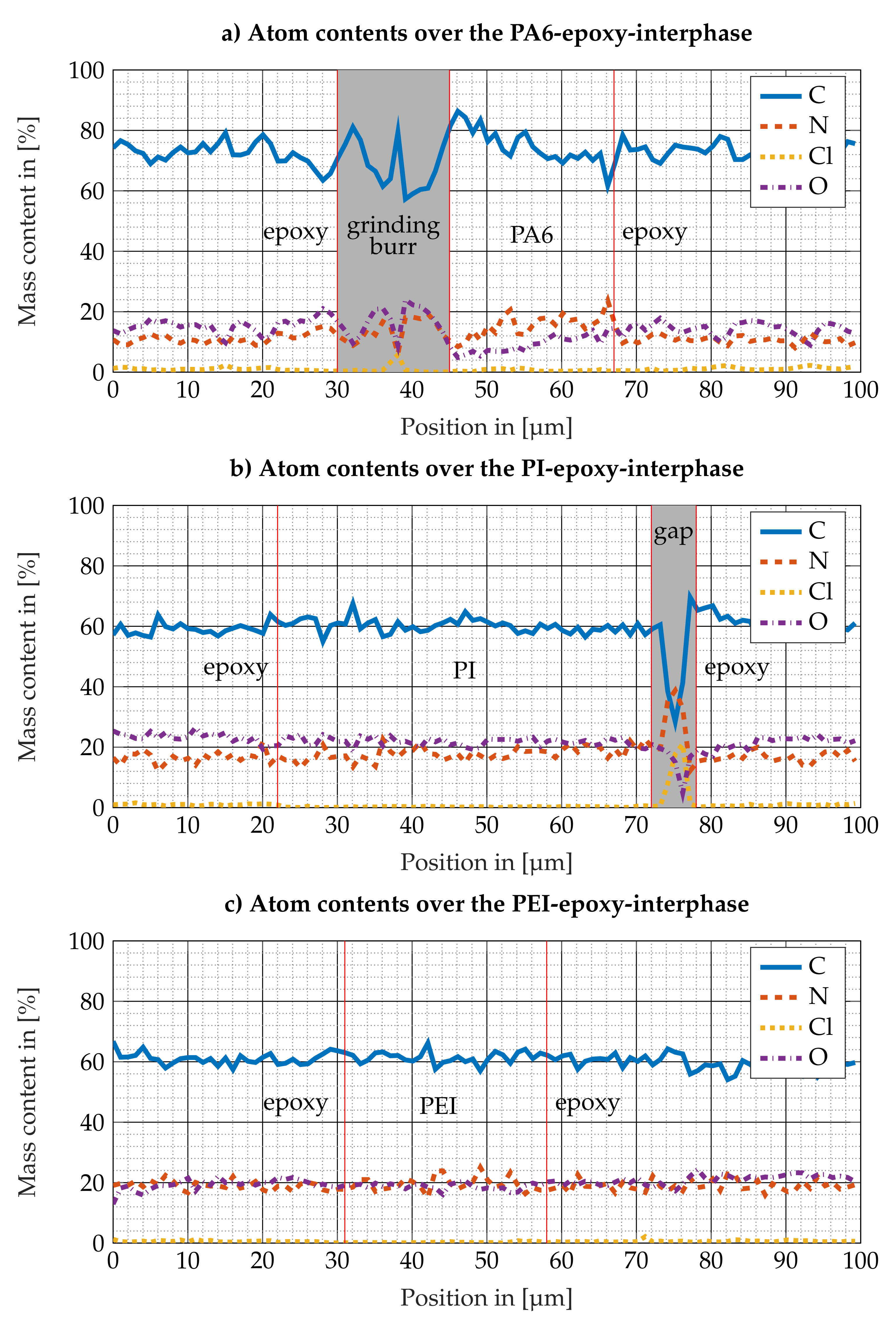 Polymers 13 00330 g009