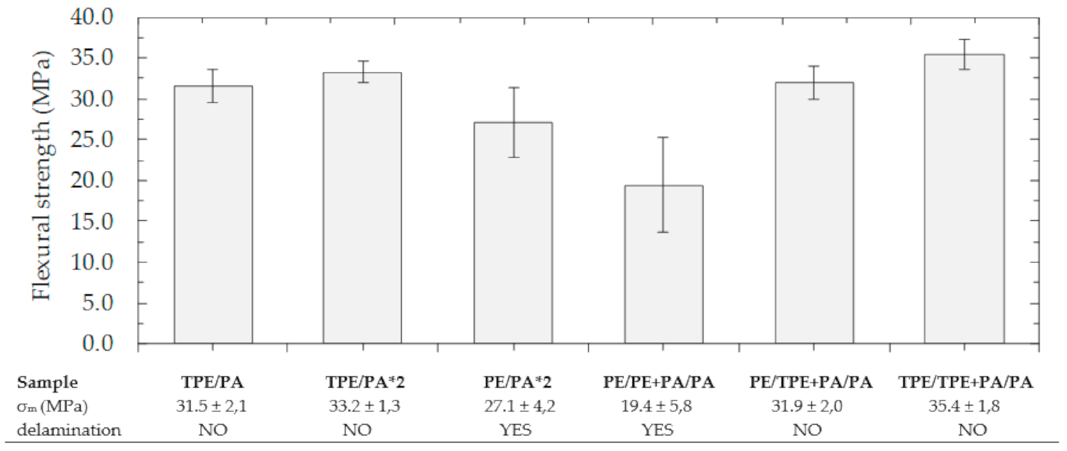 Polymers 13 00331 g004 Polymers 13 00331 g004