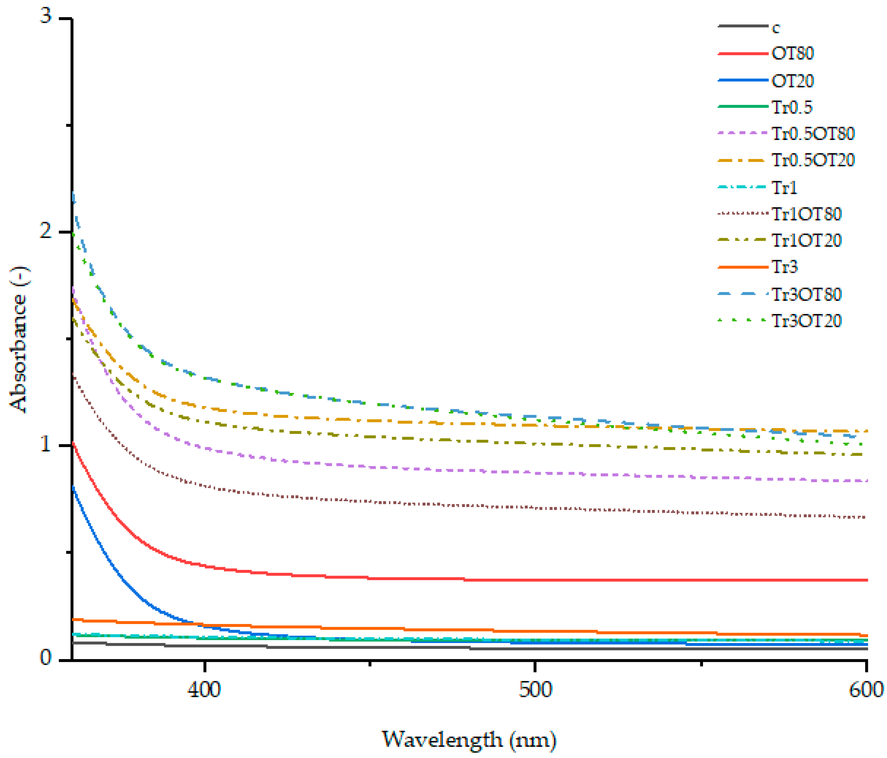 Polymers 13 00332 g001 Polymers 13 00332 g001