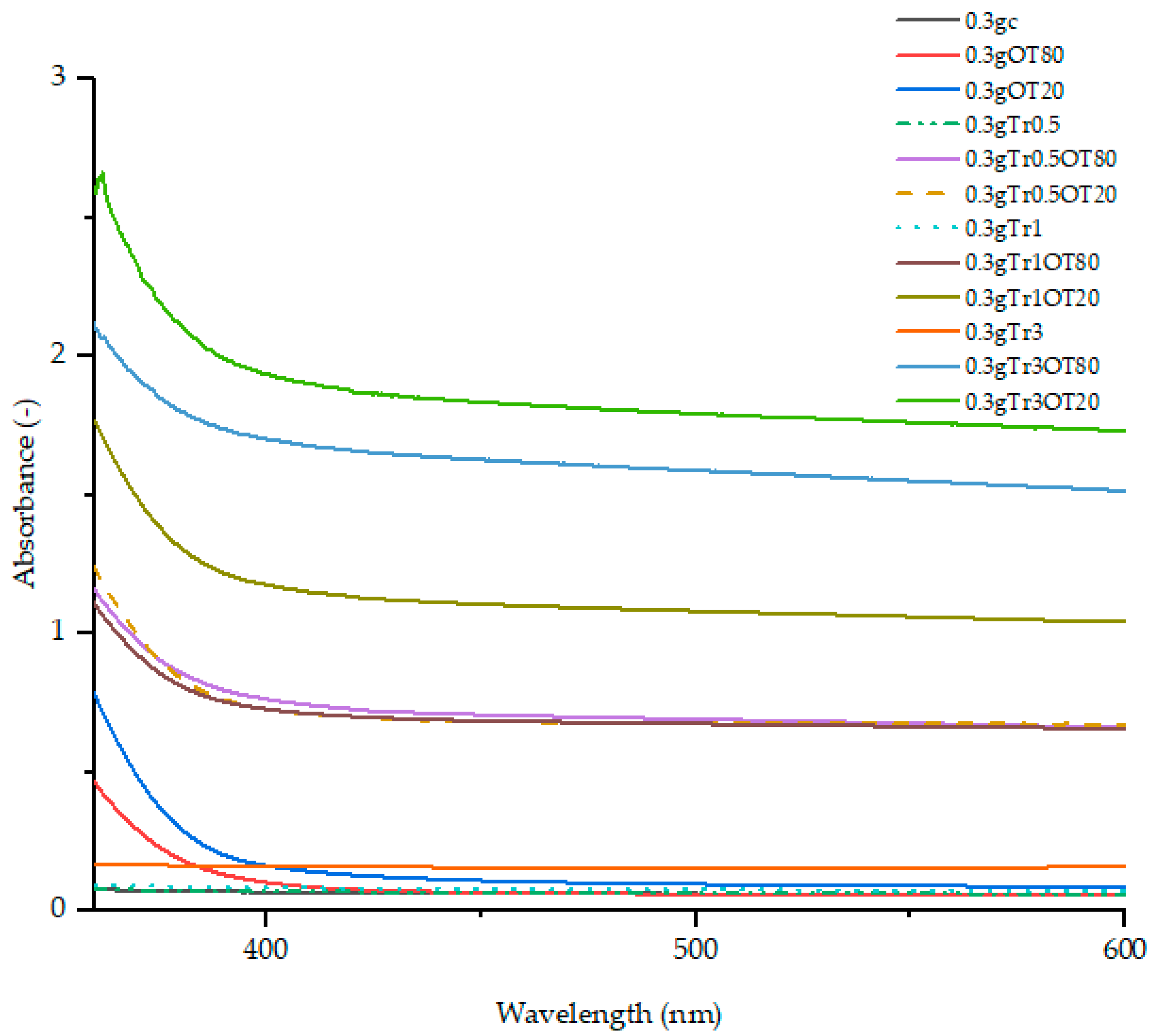 Polymers 13 00332 g002 Polymers 13 00332 g002