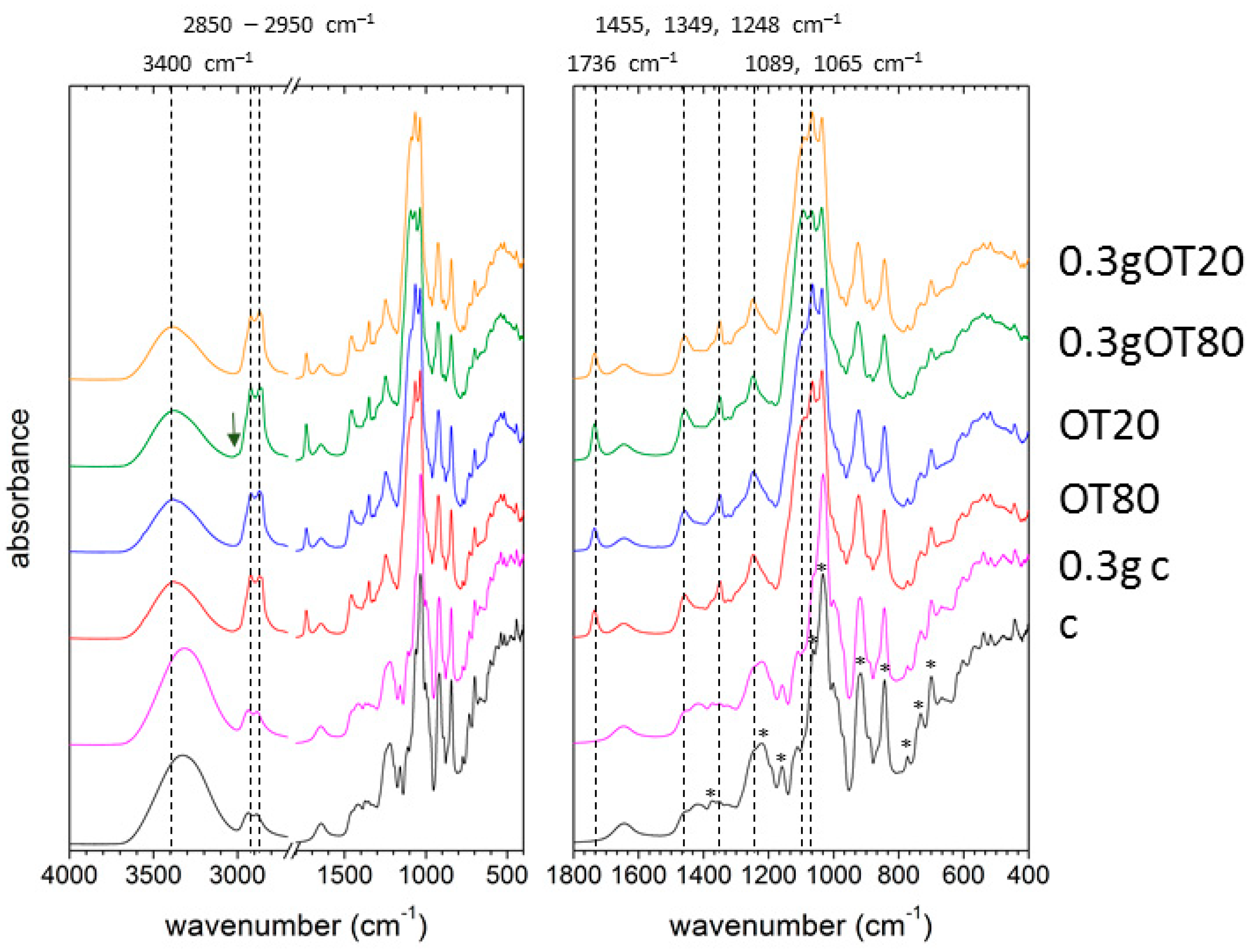 Polymers 13 00332 g006 Polymers 13 00332 g006