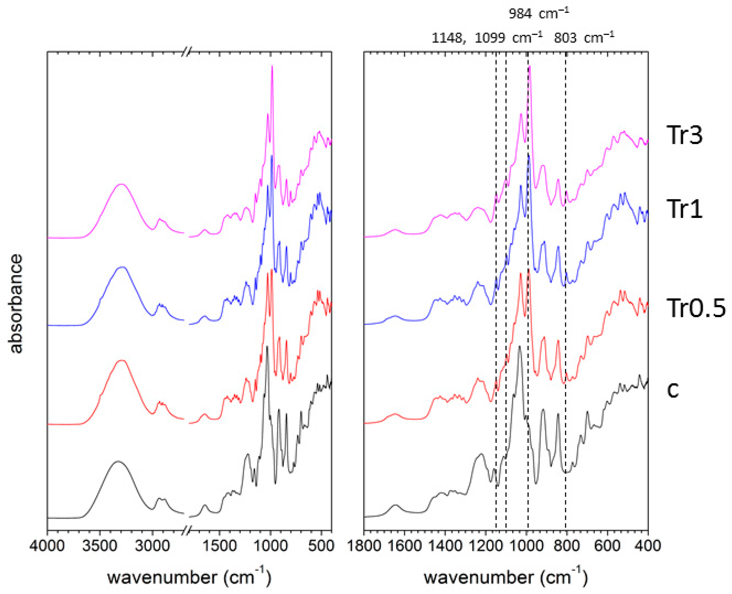 Polymers 13 00332 g007 Polymers 13 00332 g007
