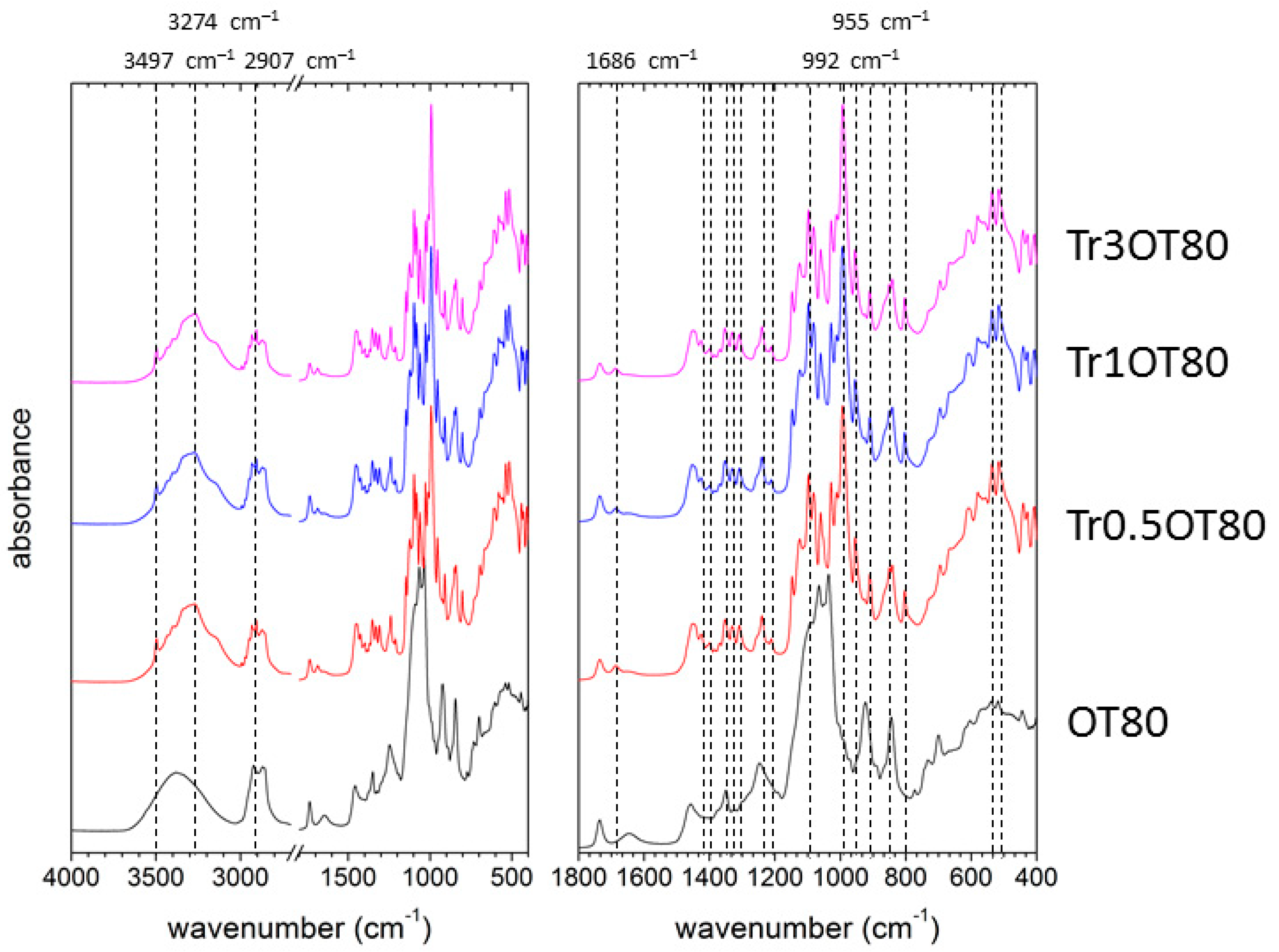 Polymers 13 00332 g008 Polymers 13 00332 g008
