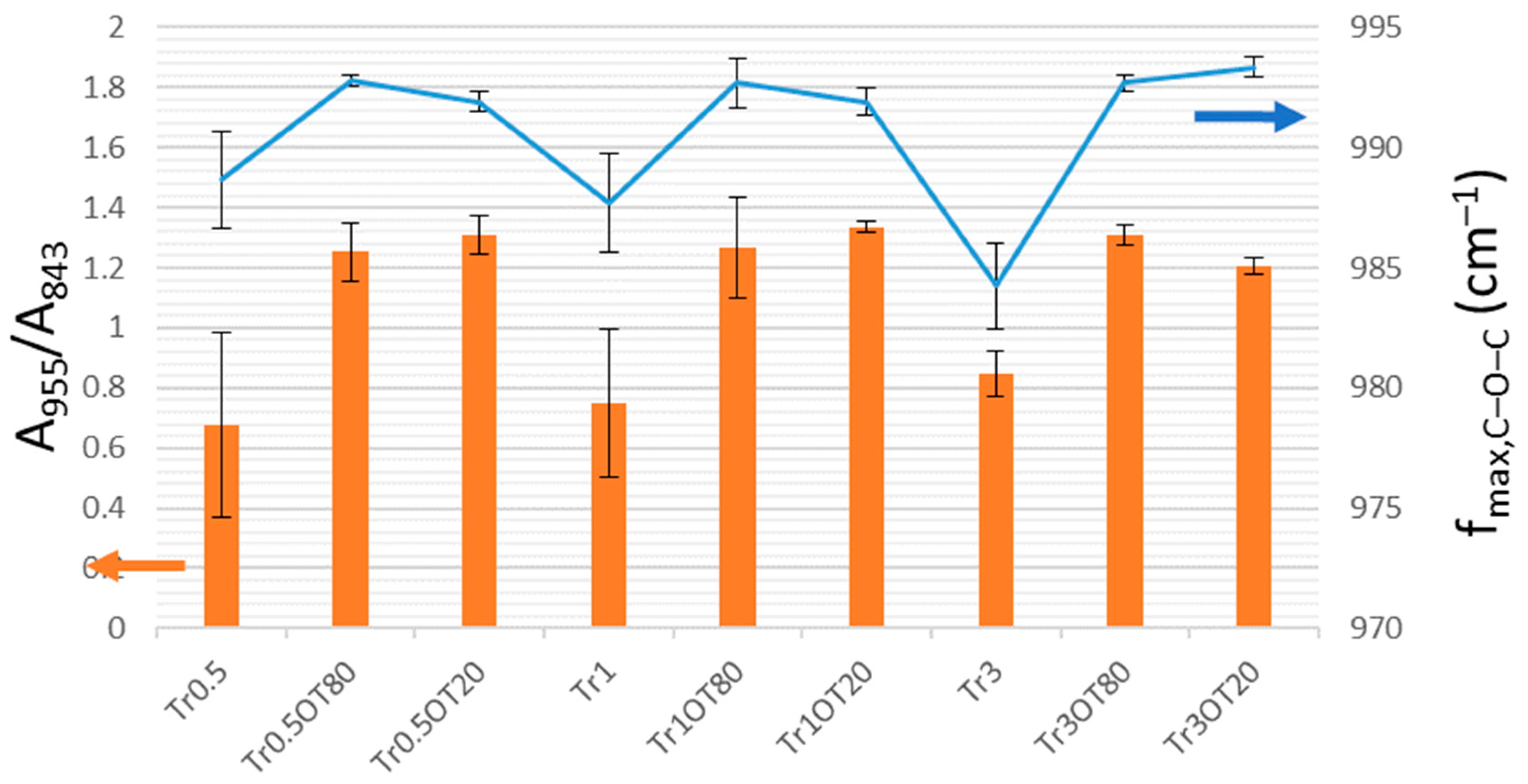 Polymers 13 00332 g009 Polymers 13 00332 g009