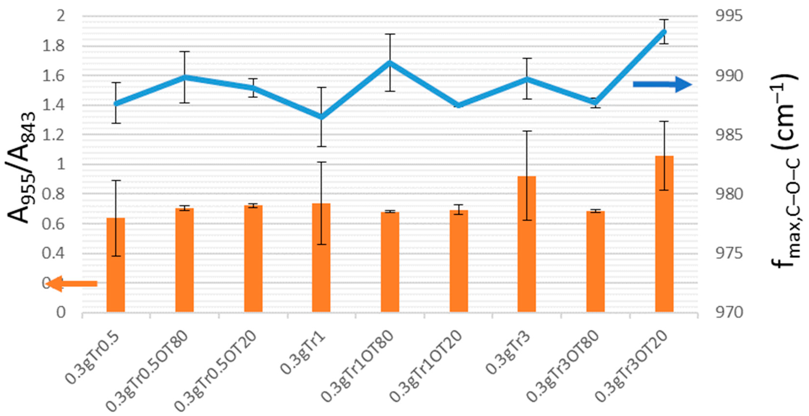 Polymers 13 00332 g010 Polymers 13 00332 g010