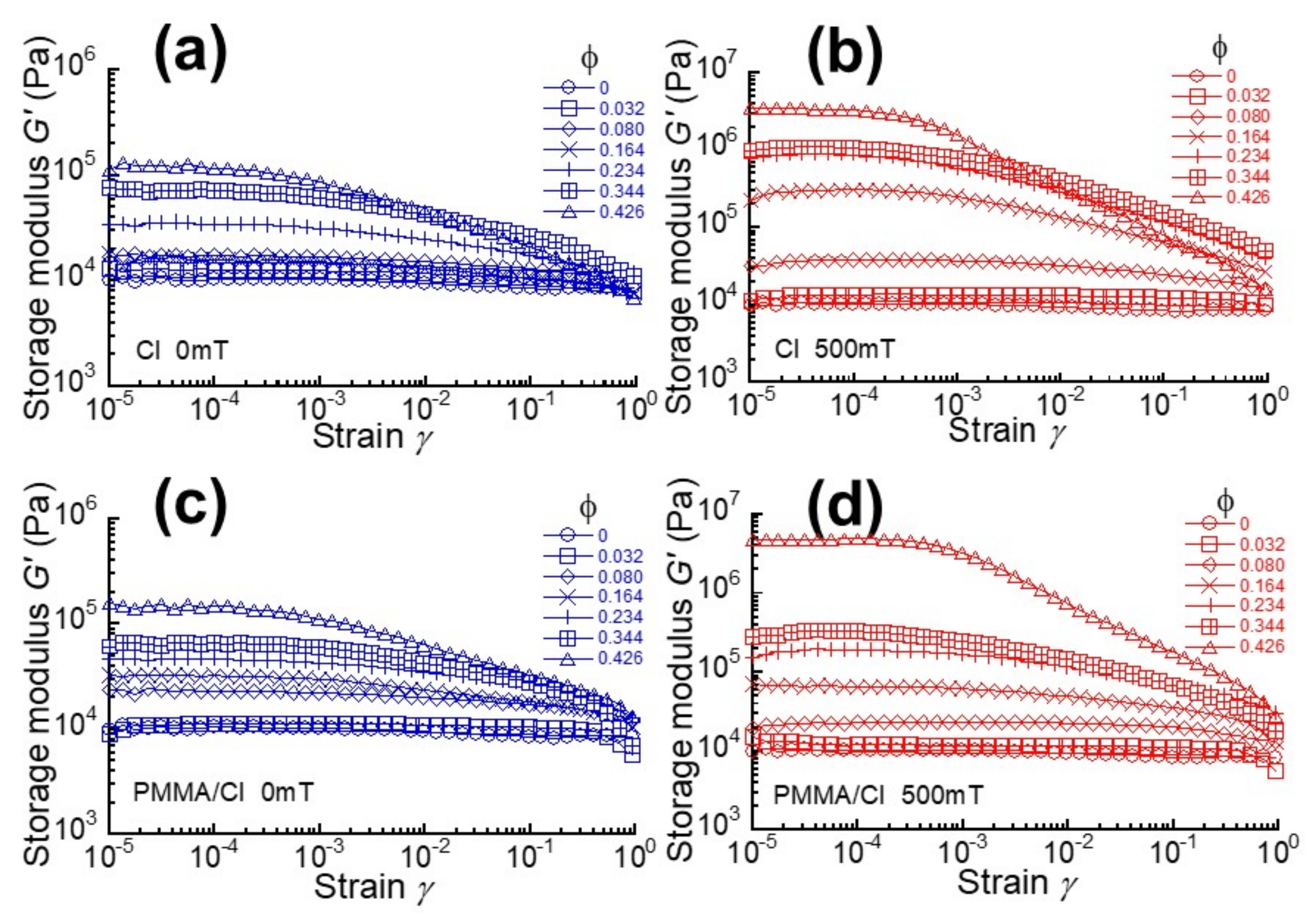 Polymers 13 00335 g002 Polymers 13 00335 g002