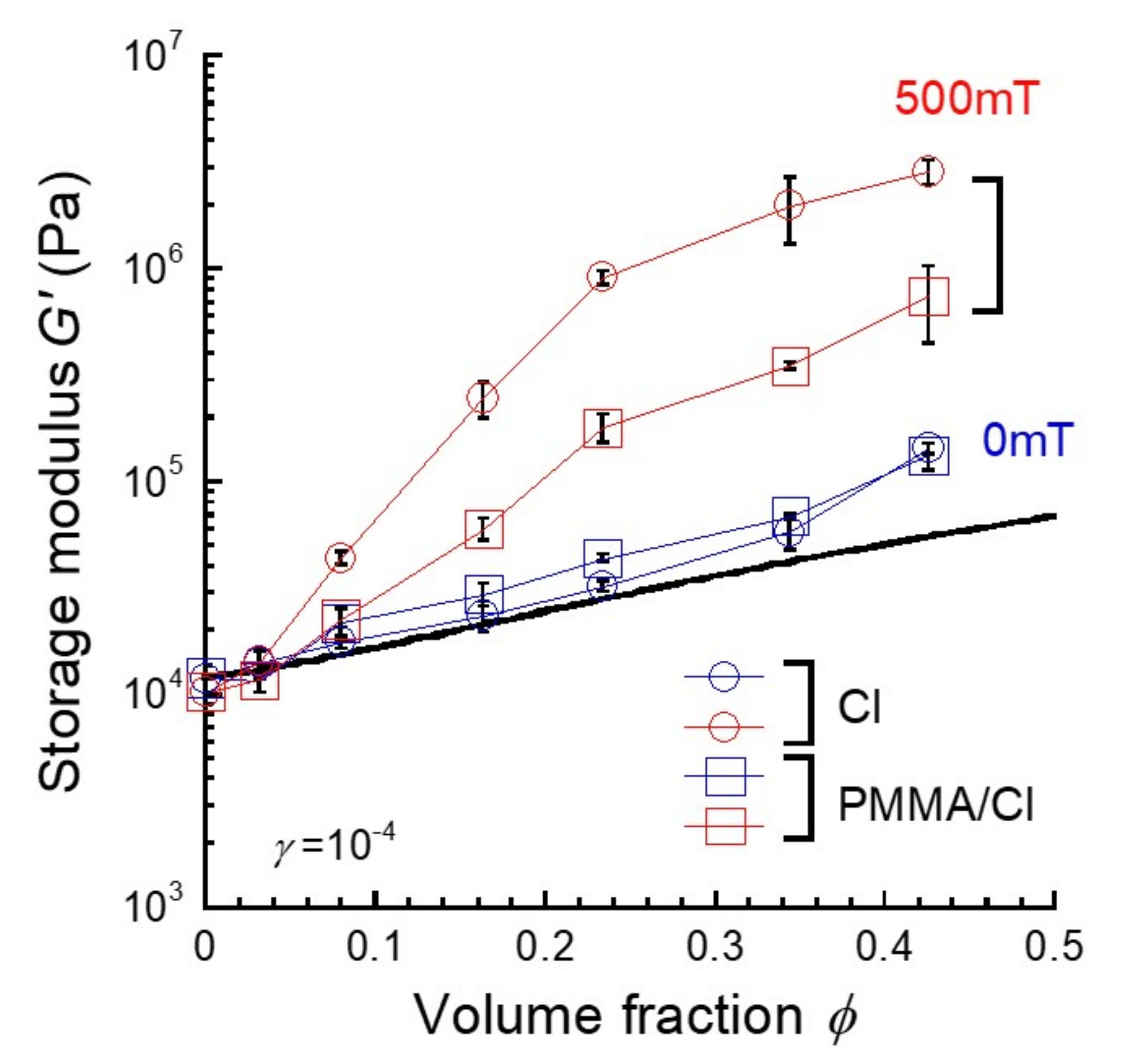 Polymers 13 00335 g003 Polymers 13 00335 g003