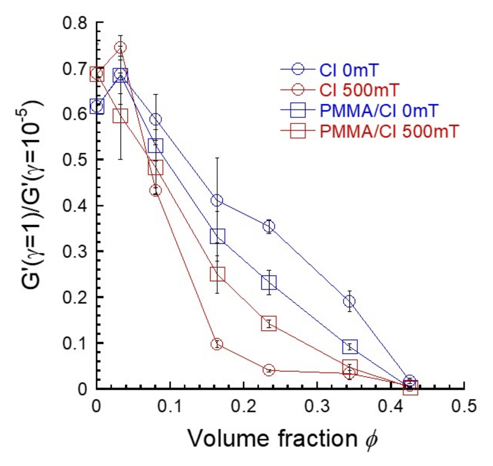 Polymers 13 00335 g004 Polymers 13 00335 g004