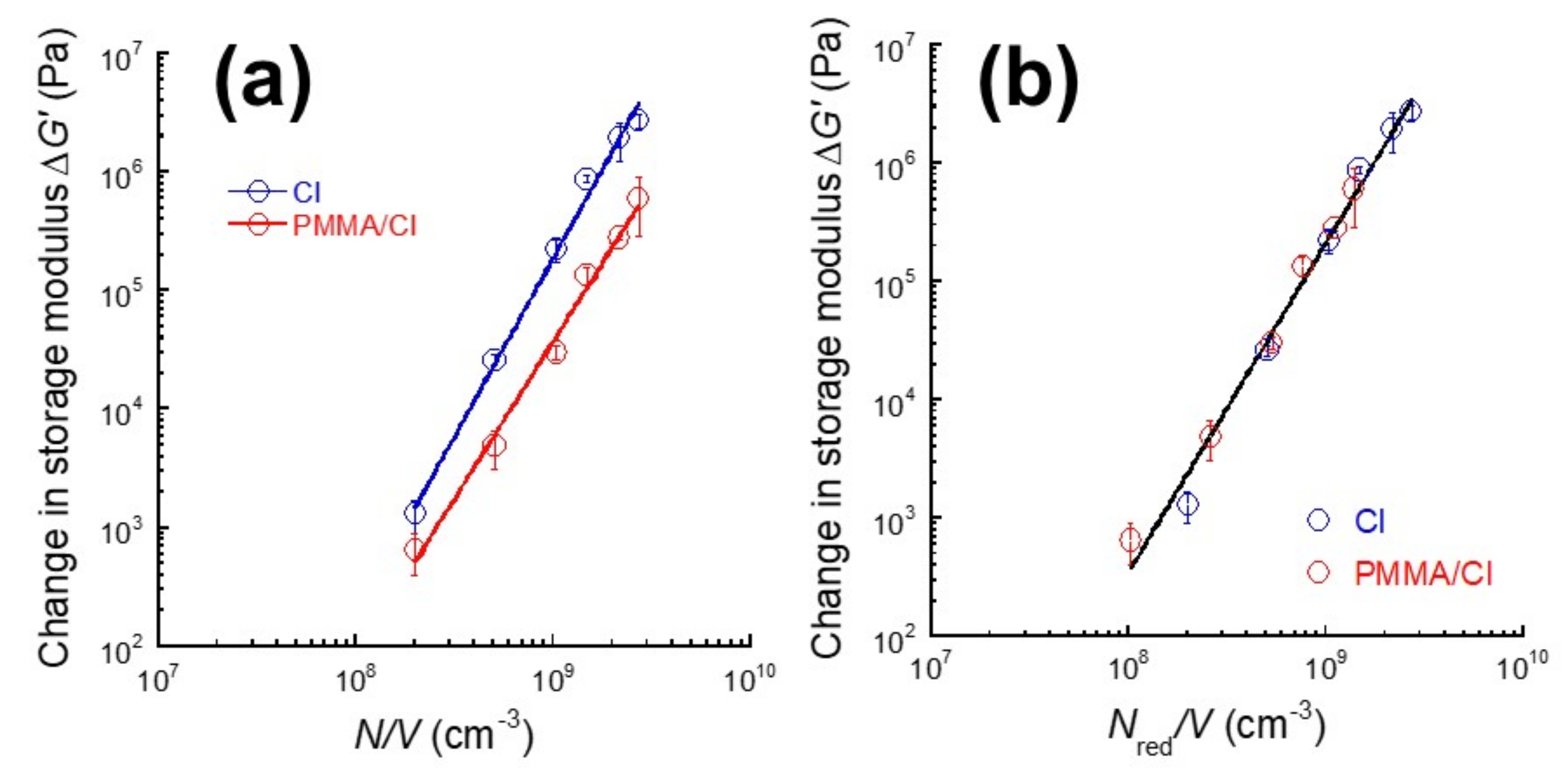 Polymers 13 00335 g006 Polymers 13 00335 g006