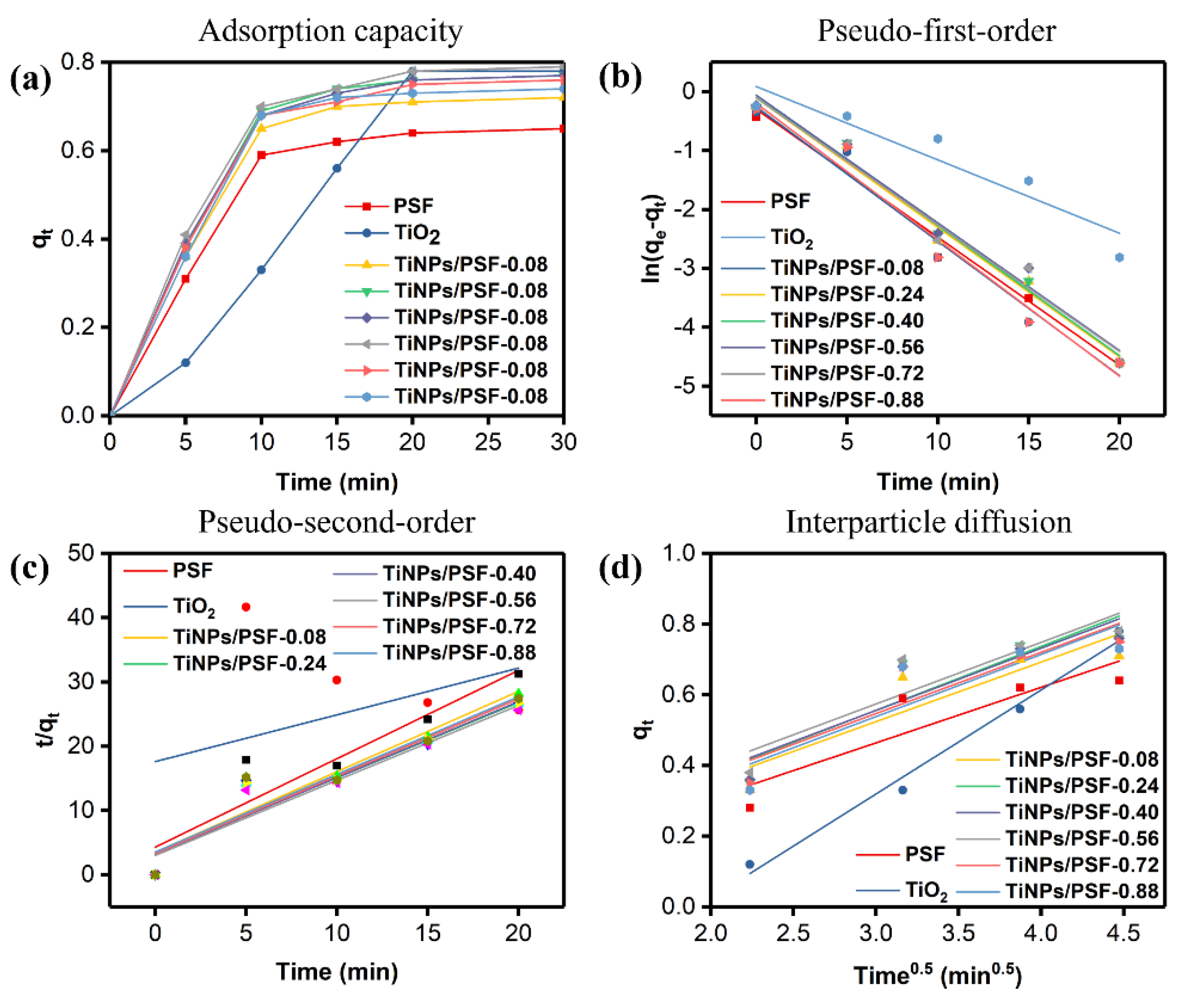 Polymers 13 00336 g005