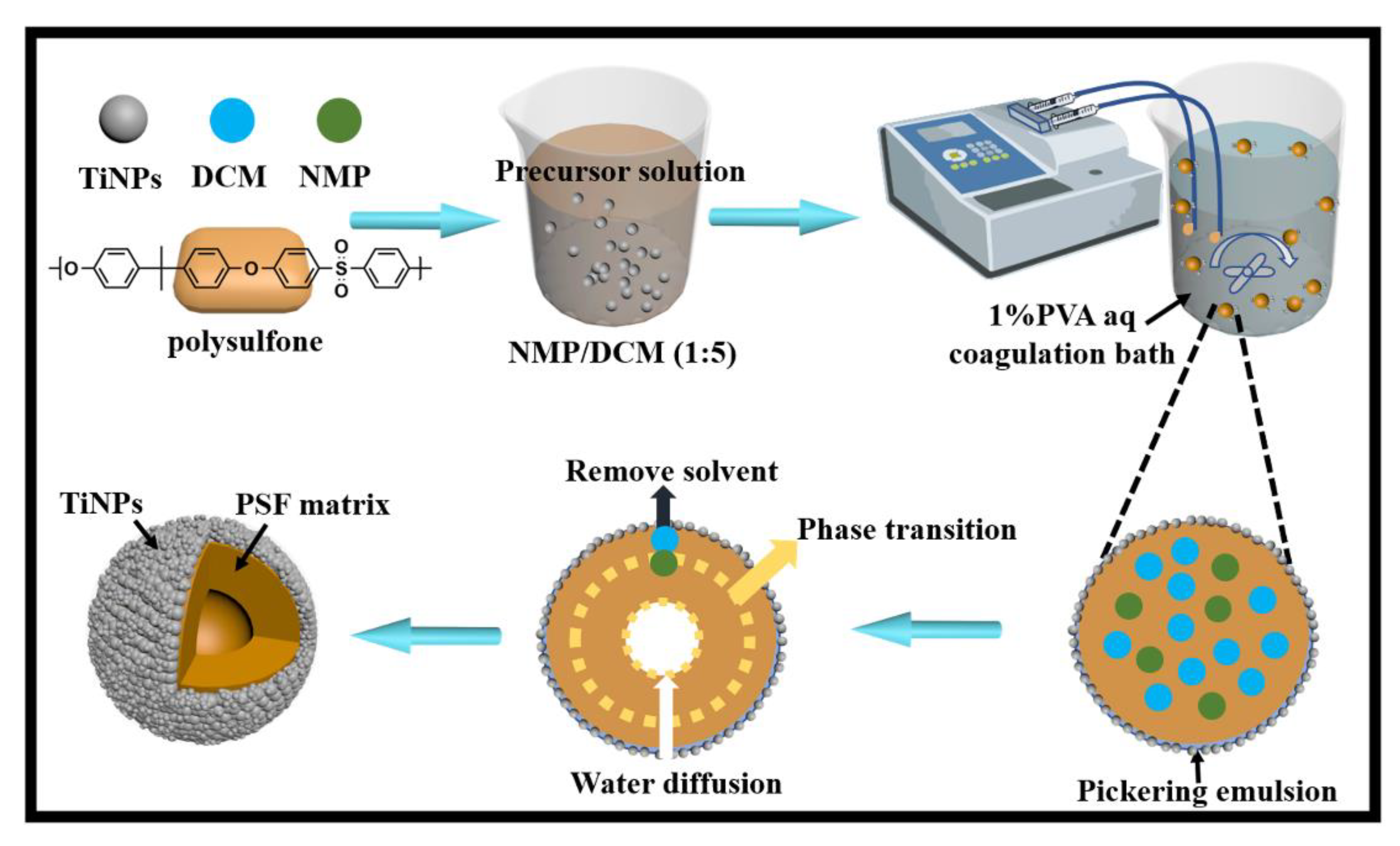 Polymers 13 00336 sch001