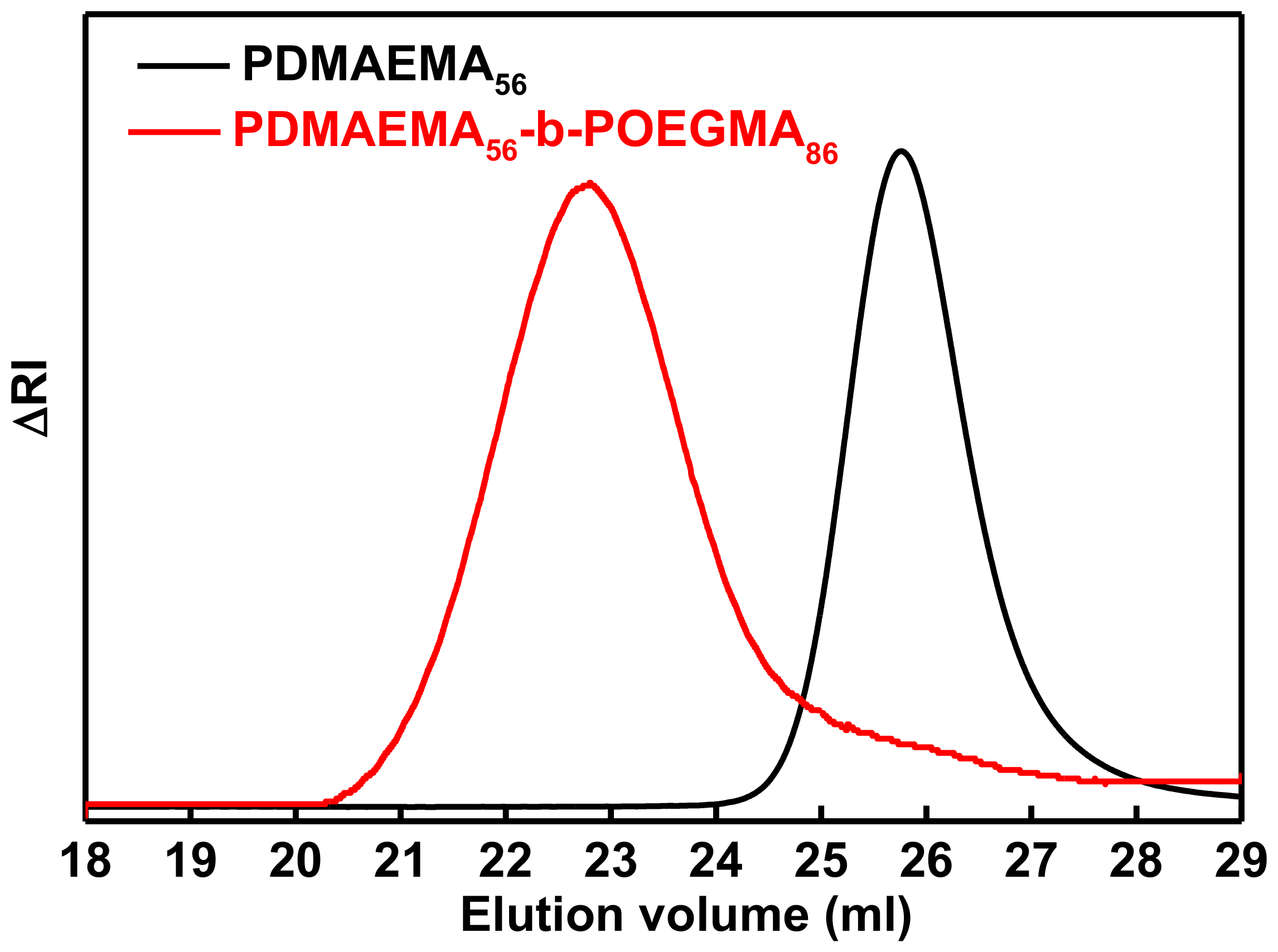Polymers 13 00338 g001 Polymers 13 00338 g001