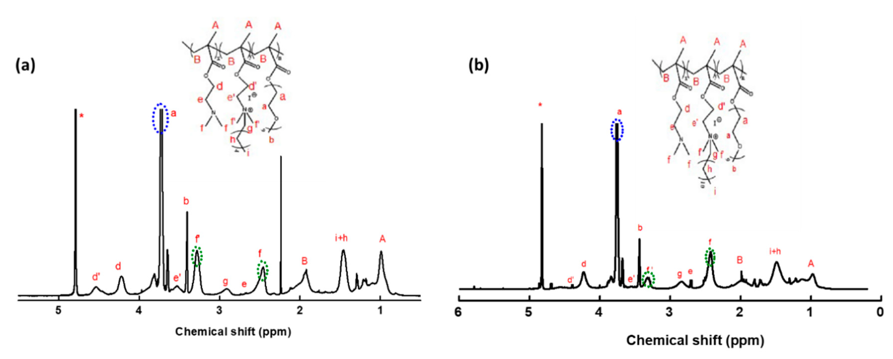 Polymers 13 00338 g002 Polymers 13 00338 g002