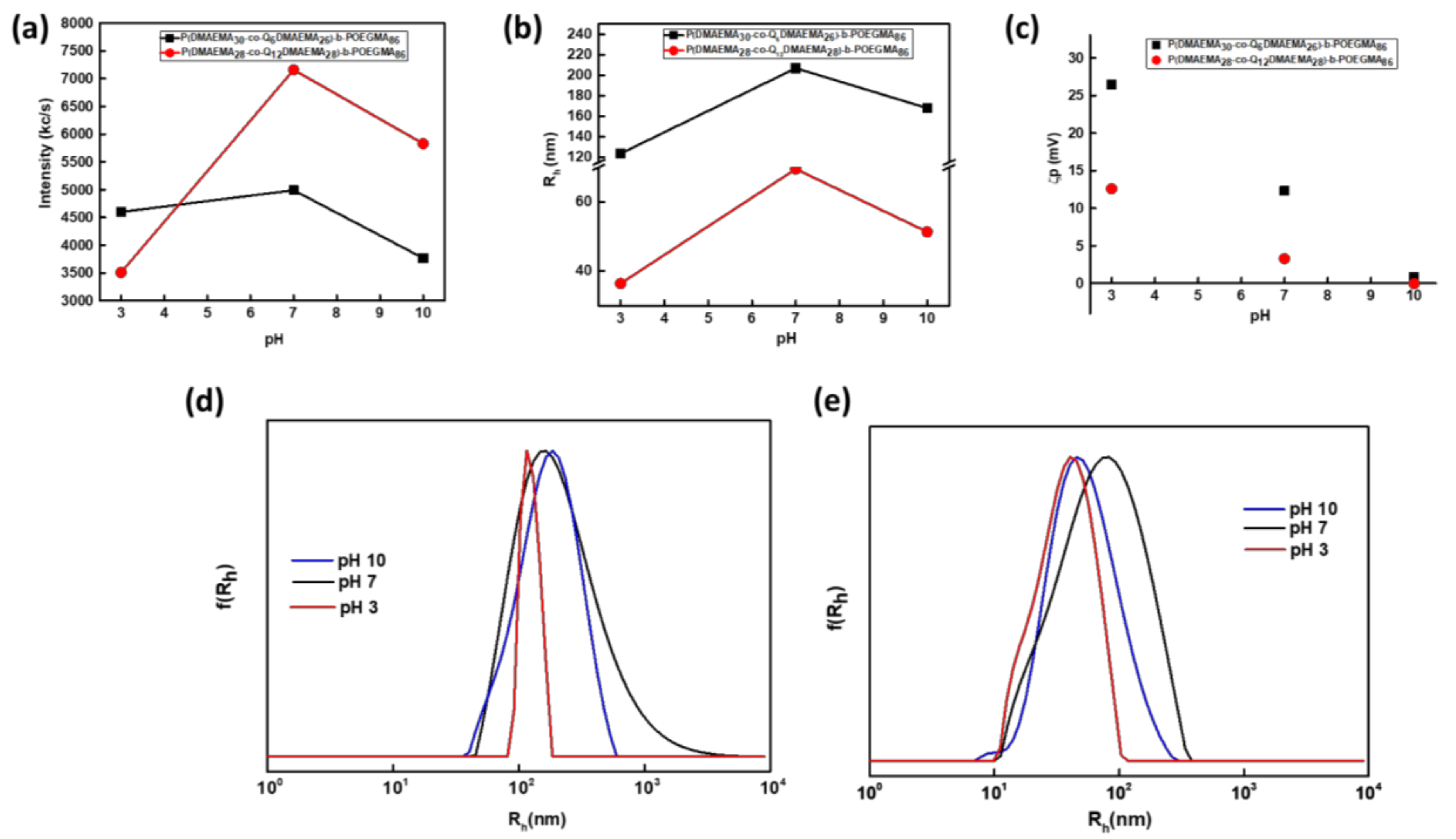 Polymers 13 00338 g005 Polymers 13 00338 g005