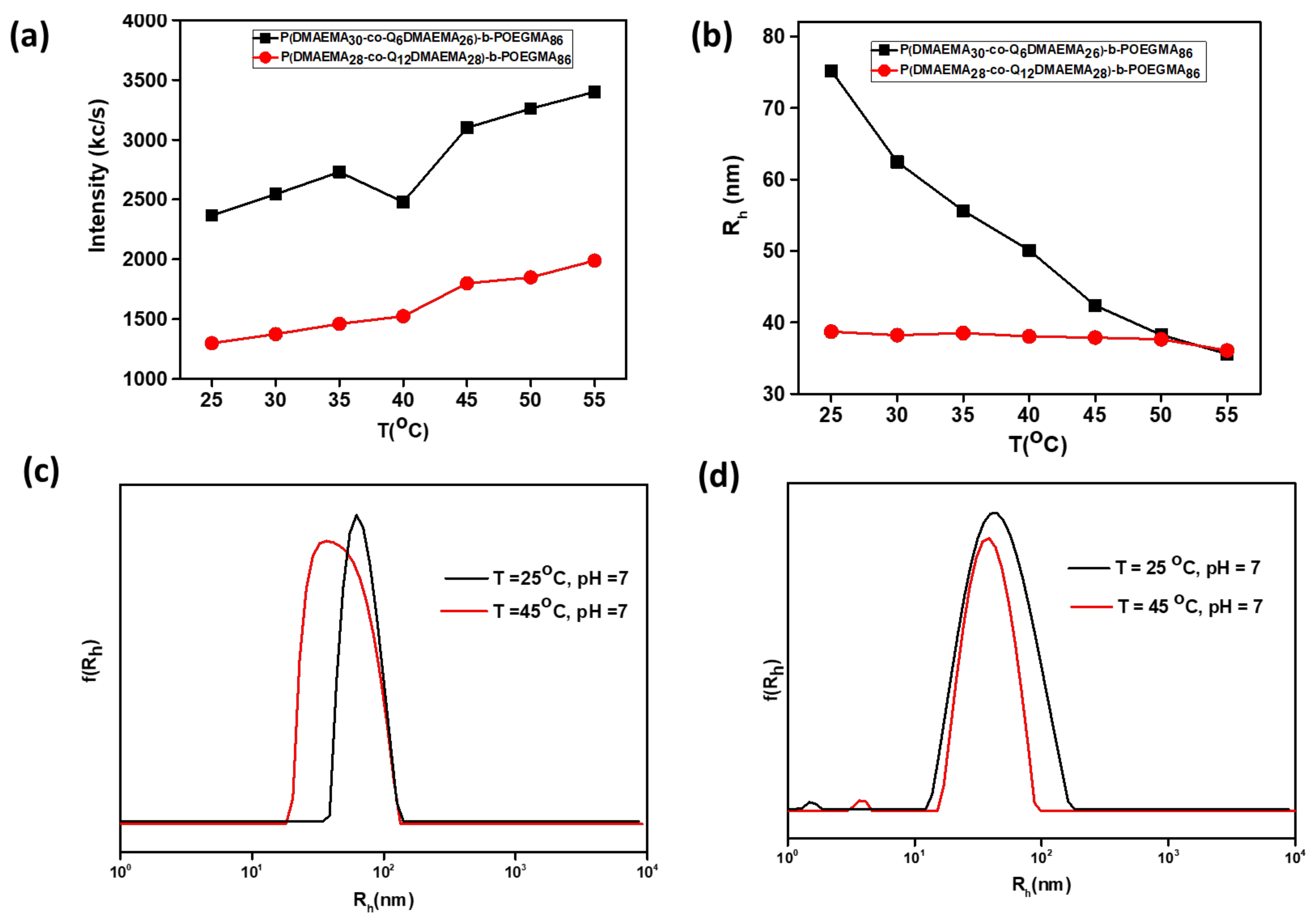 Polymers 13 00338 g007 Polymers 13 00338 g007