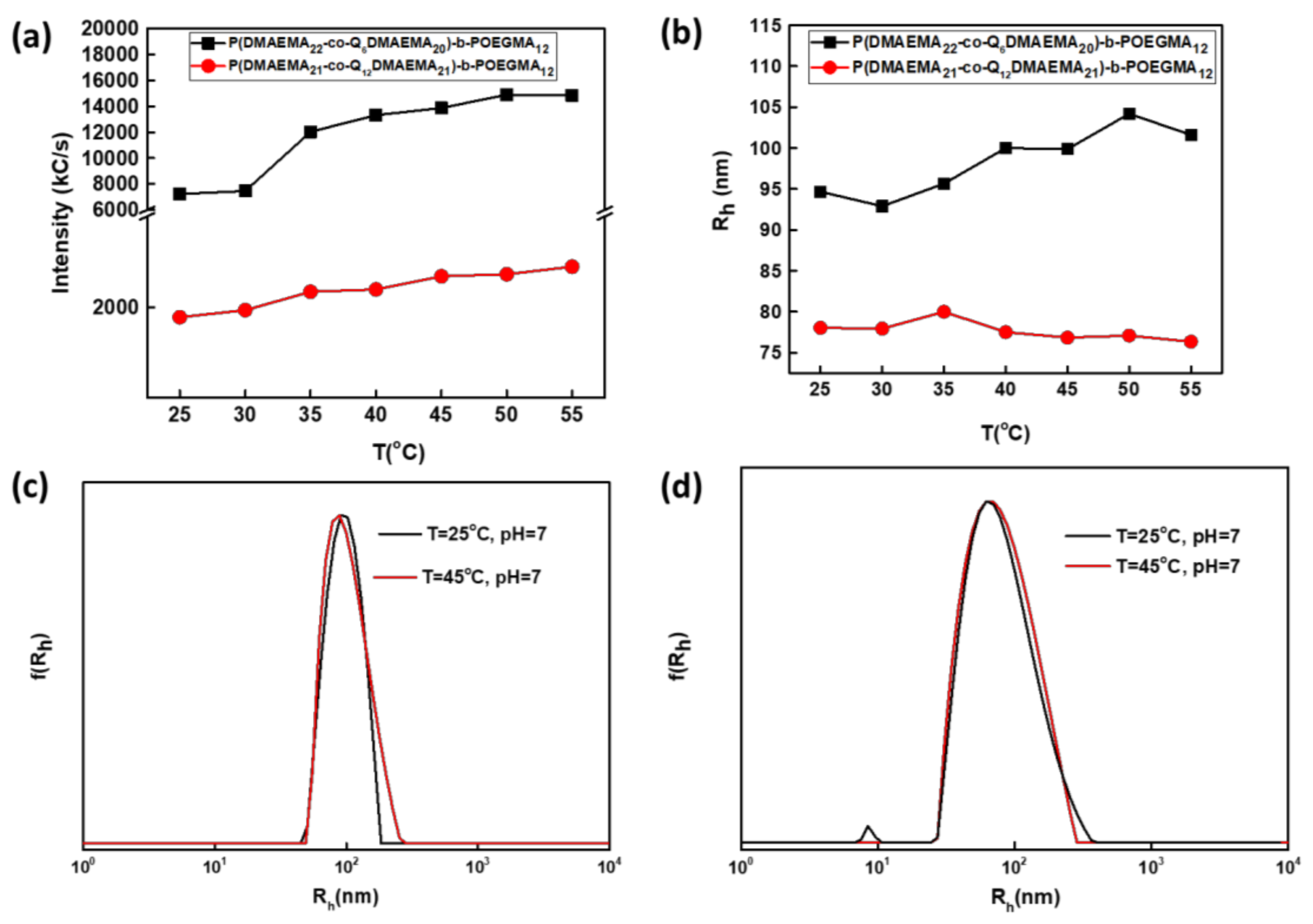 Polymers 13 00338 g008 Polymers 13 00338 g008