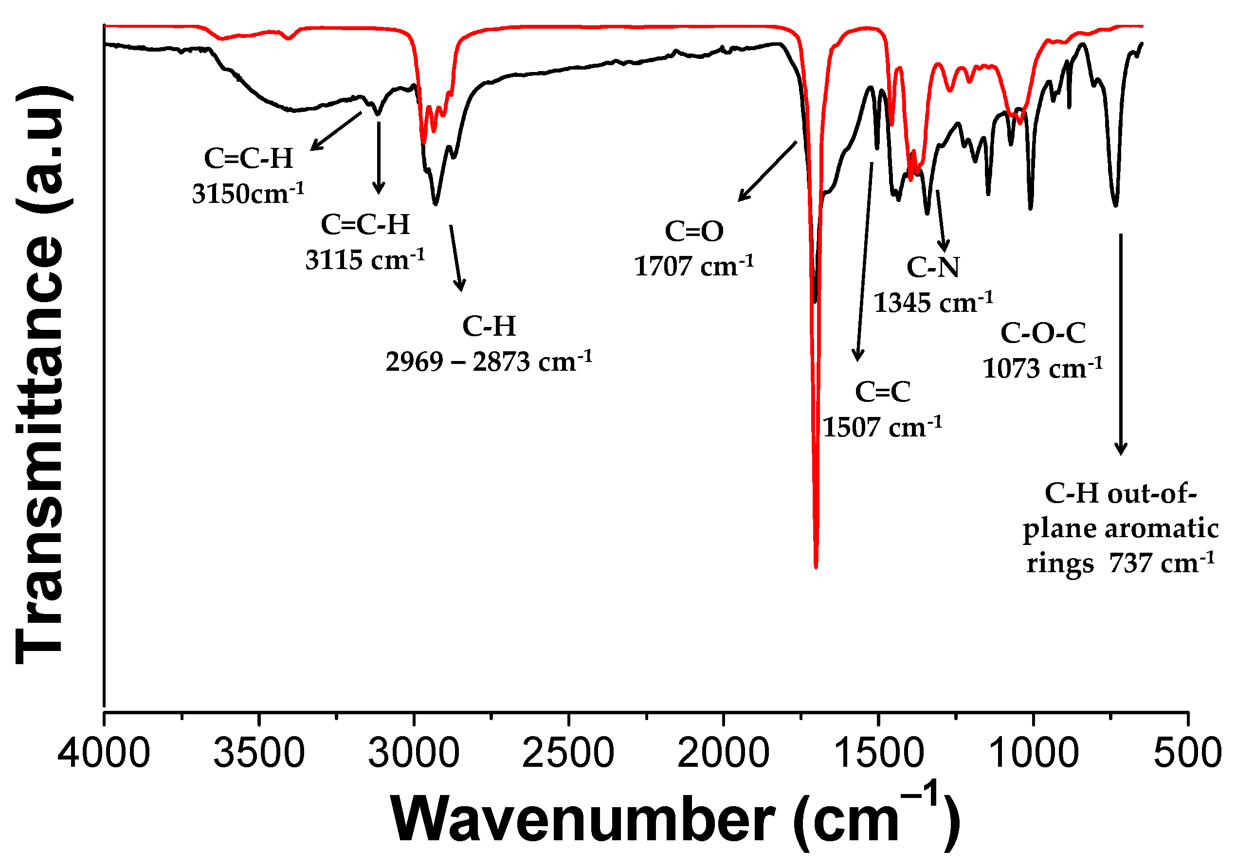 Polymers 13 00339 g004