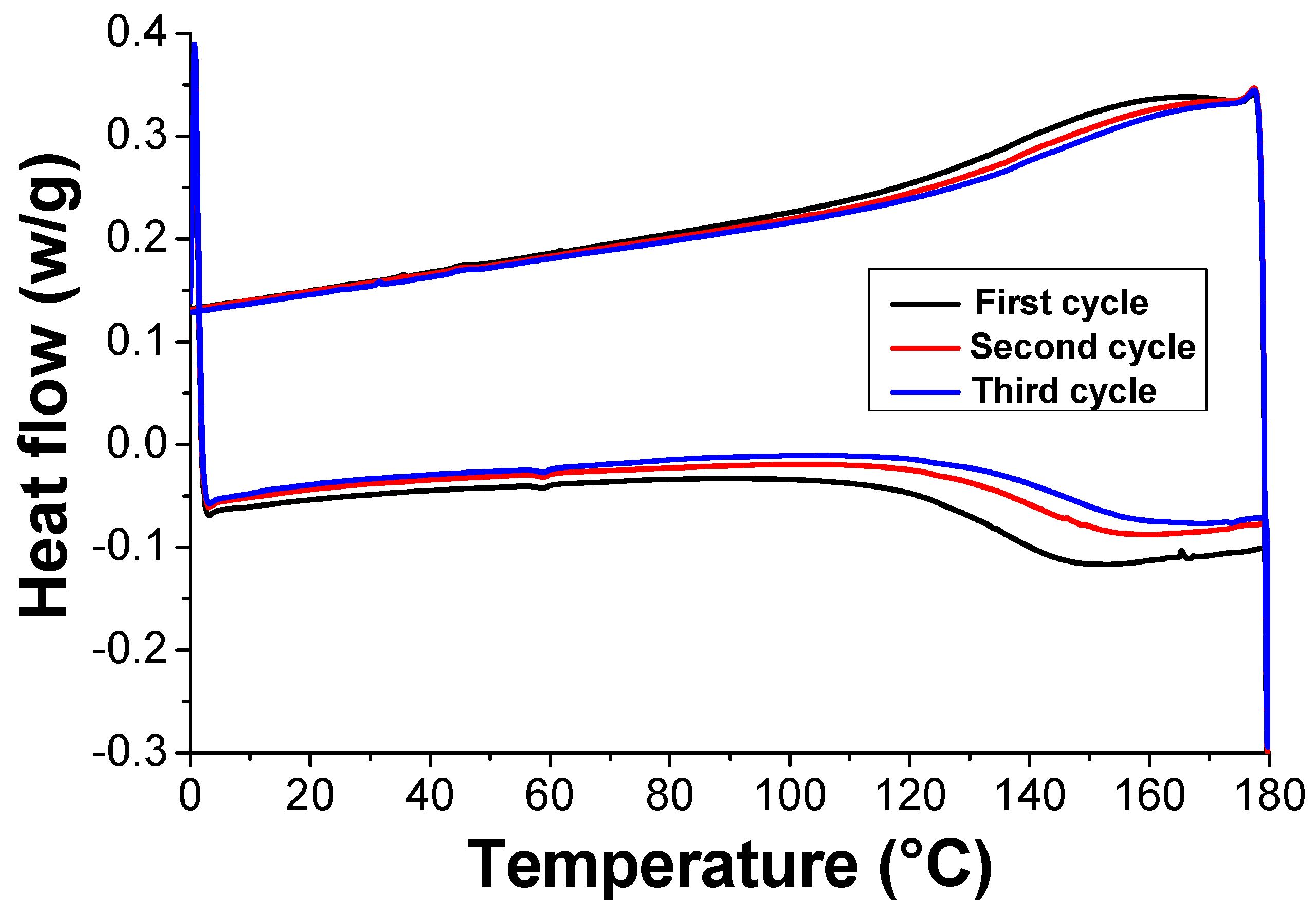 Polymers 13 00339 g006