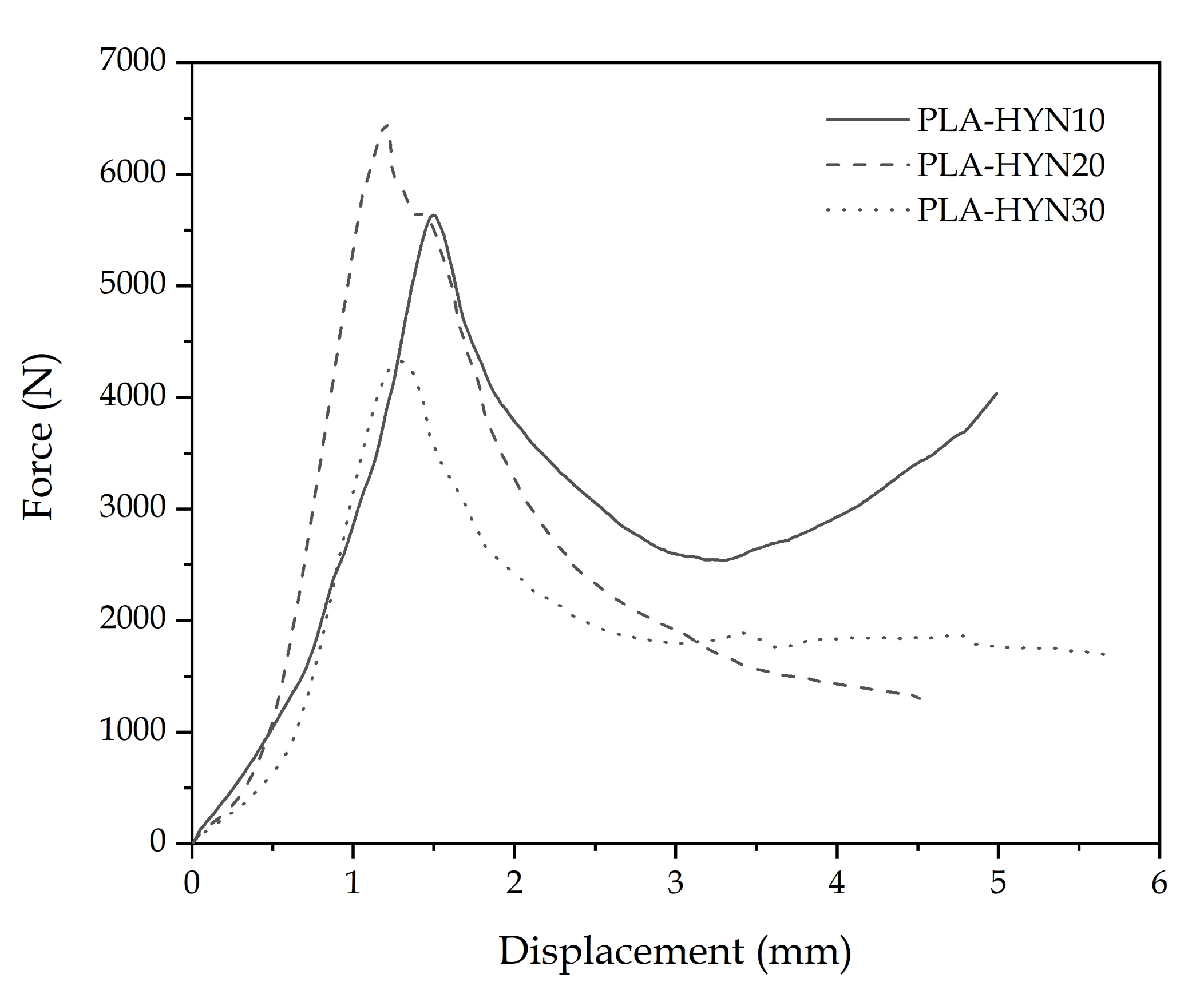 Polymers 13 00342 g004