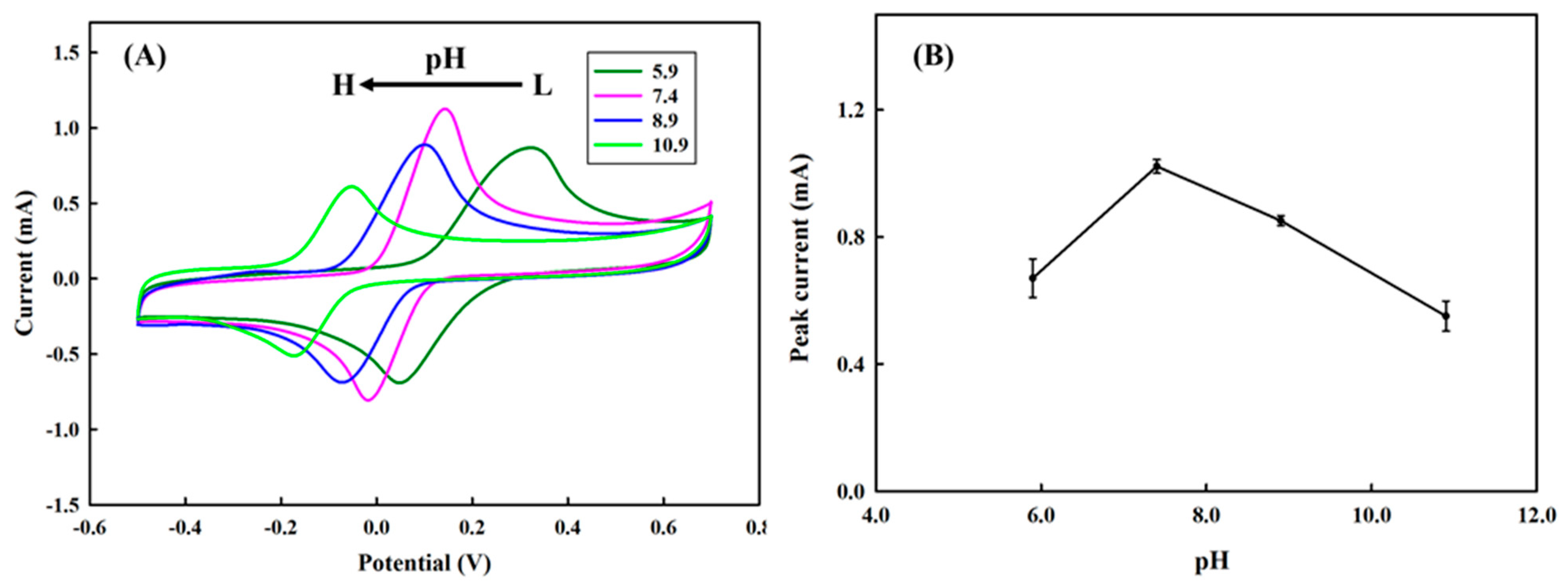 Polymers 13 00343 g005 Polymers 13 00343 g005