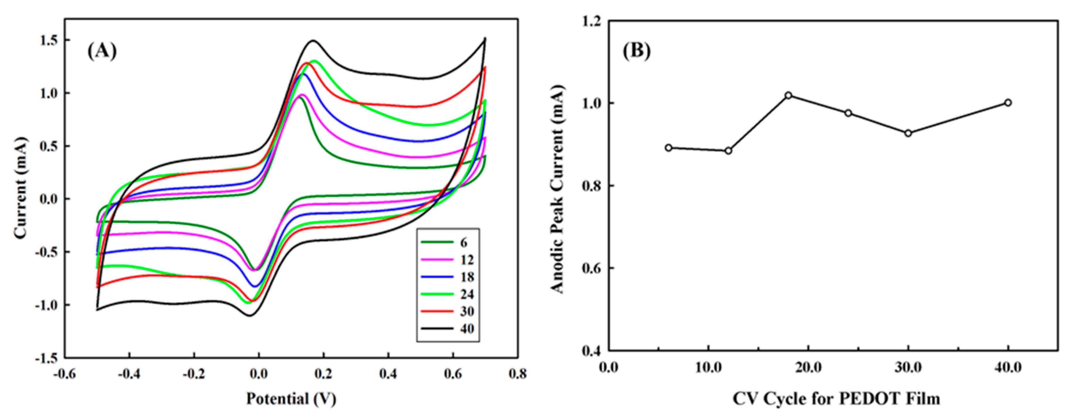 Polymers 13 00343 g006 Polymers 13 00343 g006