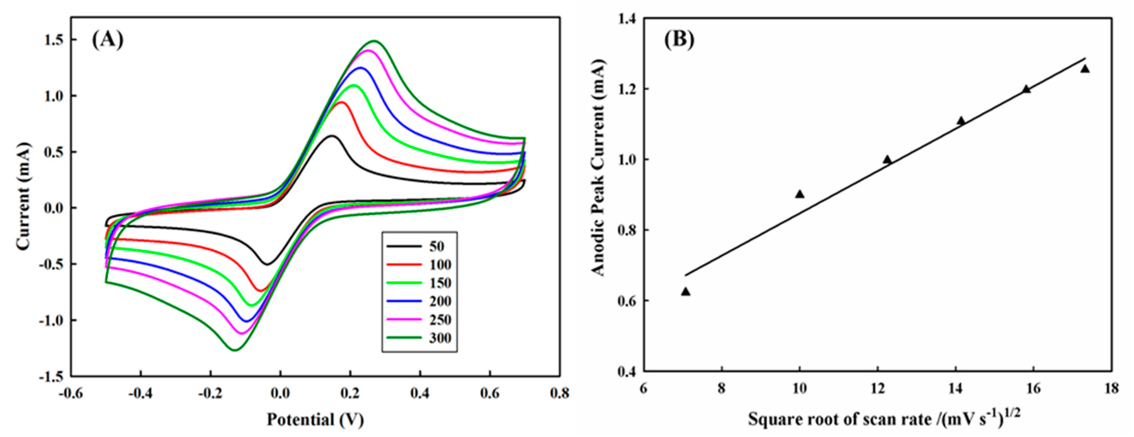 Polymers 13 00343 g007 Polymers 13 00343 g007