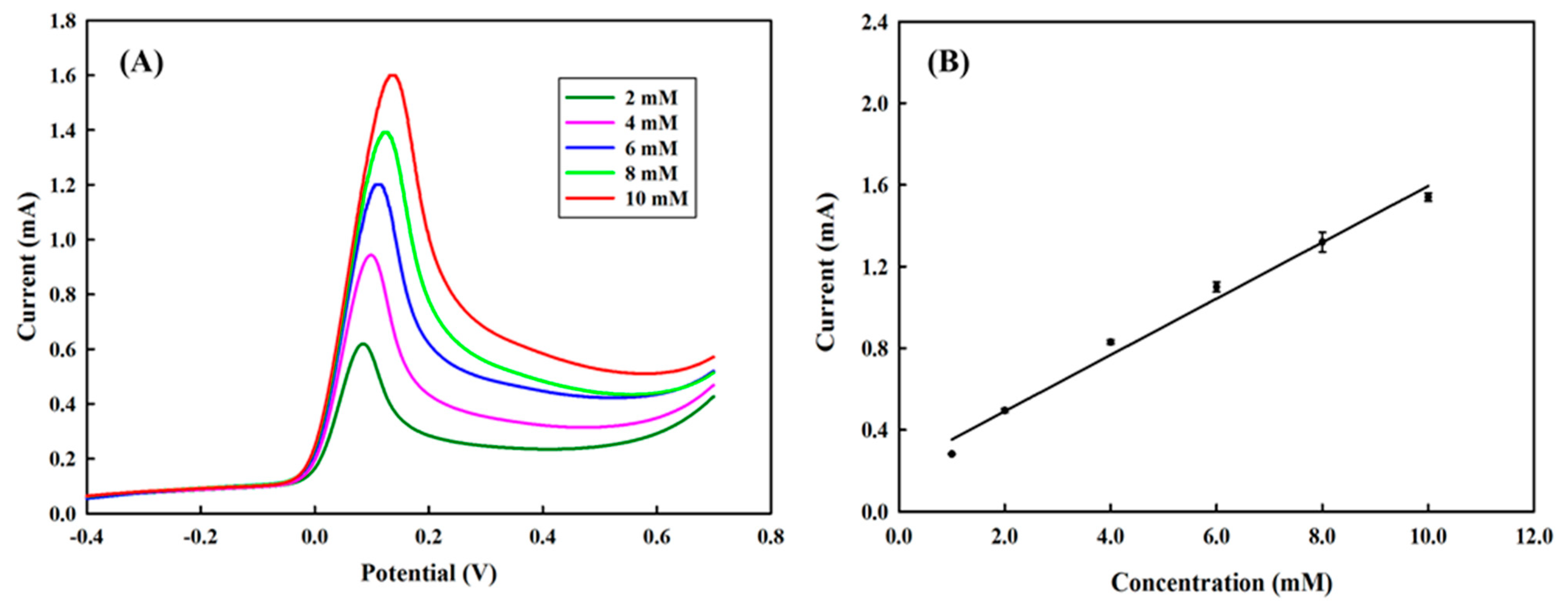 Polymers 13 00343 g010 Polymers 13 00343 g010