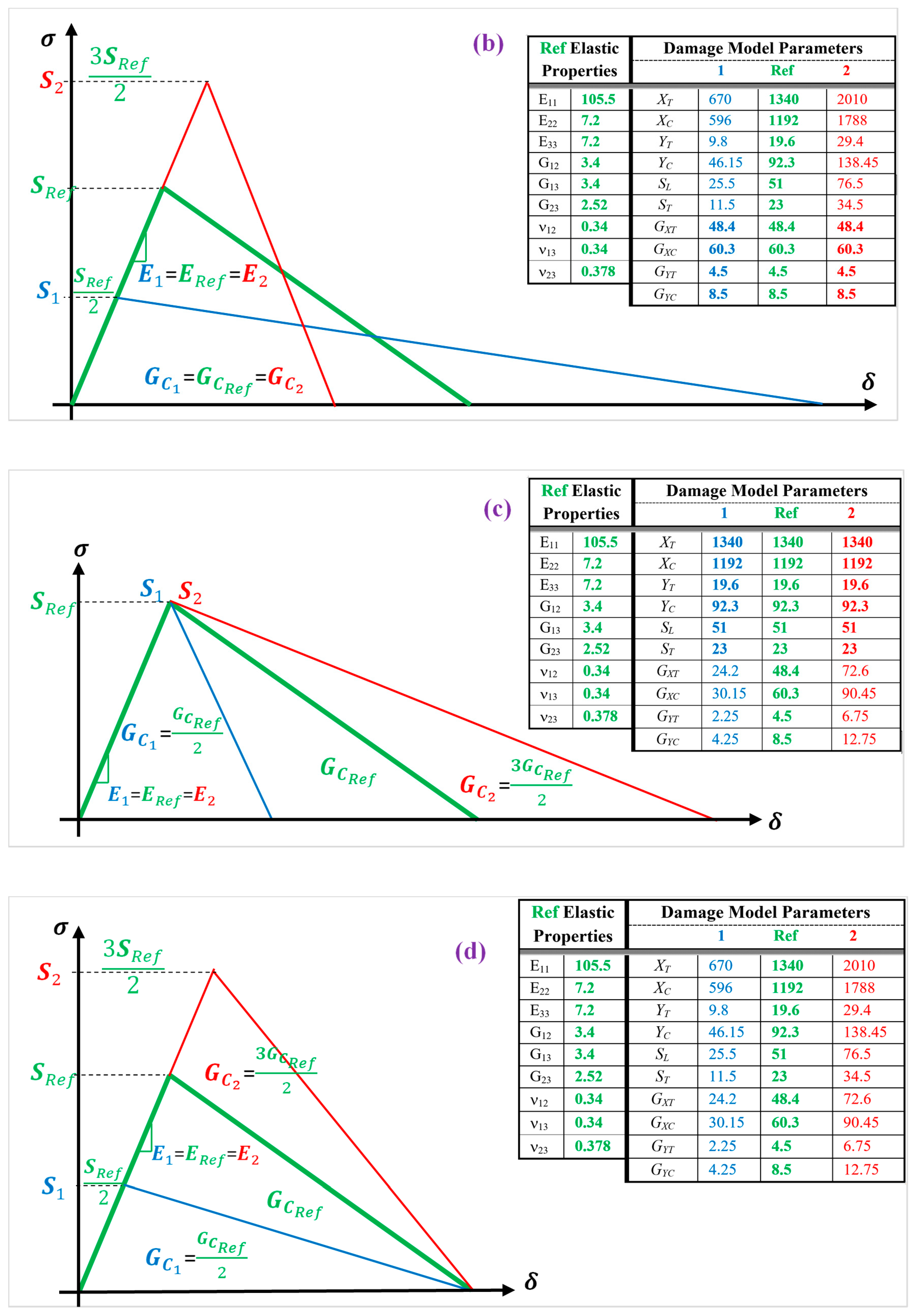 Polymers 13 00344 g002b Polymers 13 00344 g002b