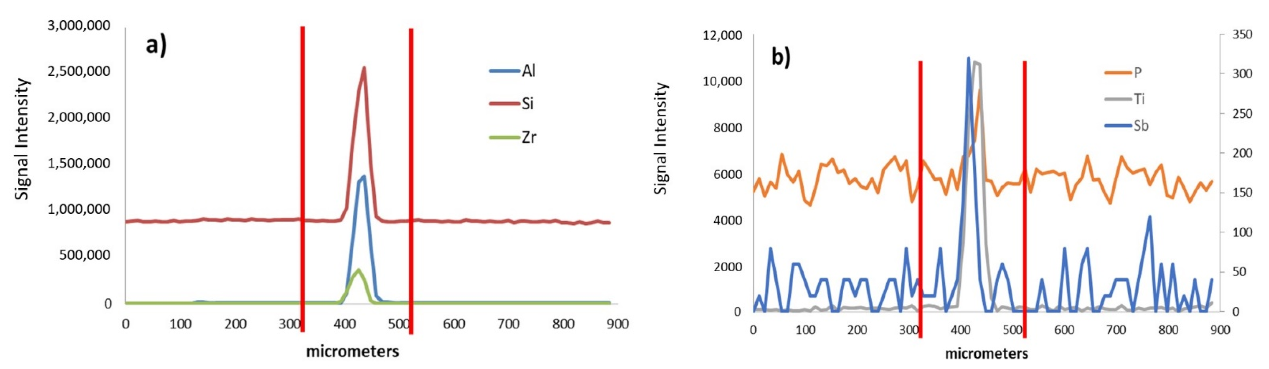 Polymers 13 00345 g003