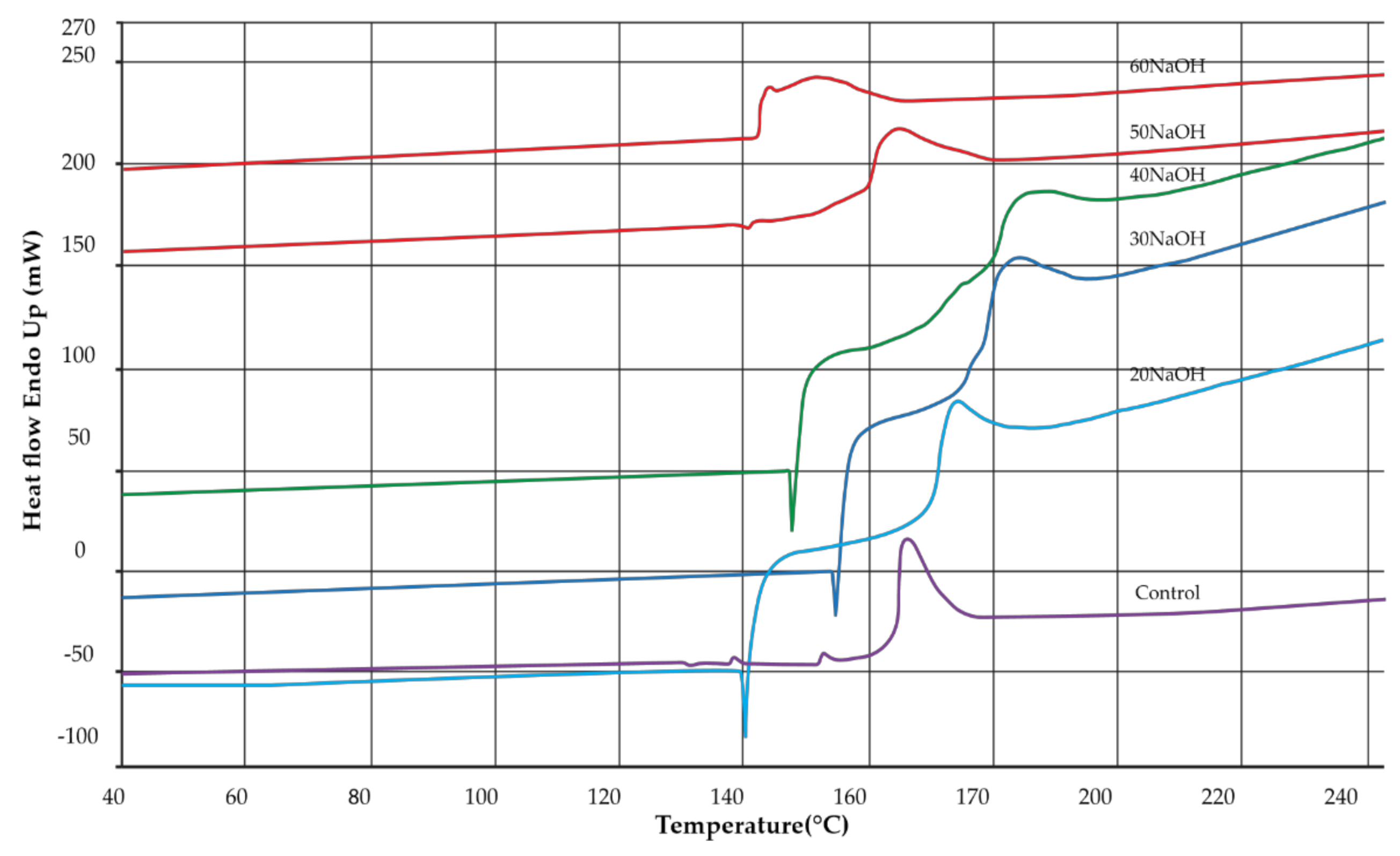Polymers 13 00348 g005 Polymers 13 00348 g005
