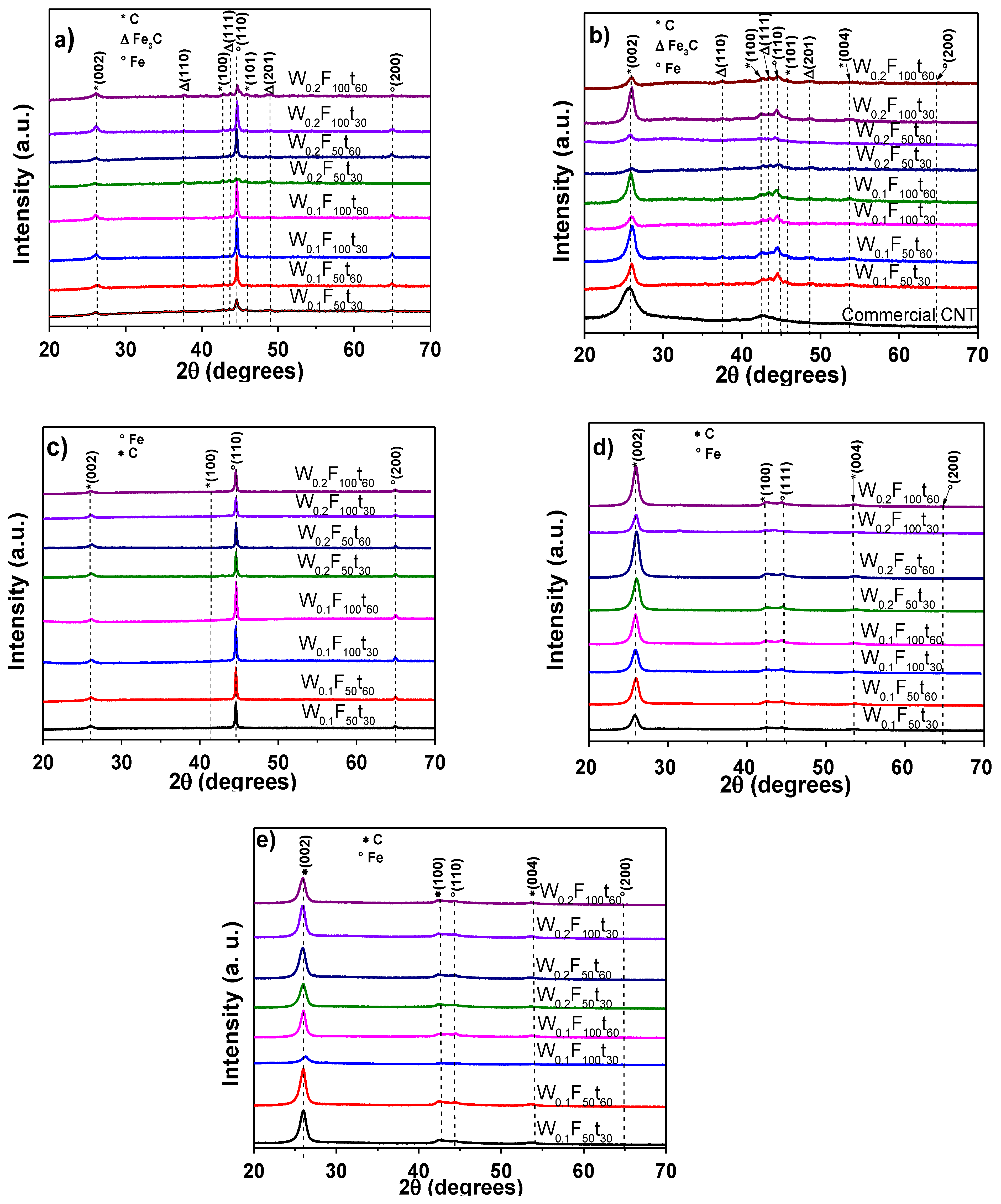 Polymers 13 00351 g001 Polymers 13 00351 g001