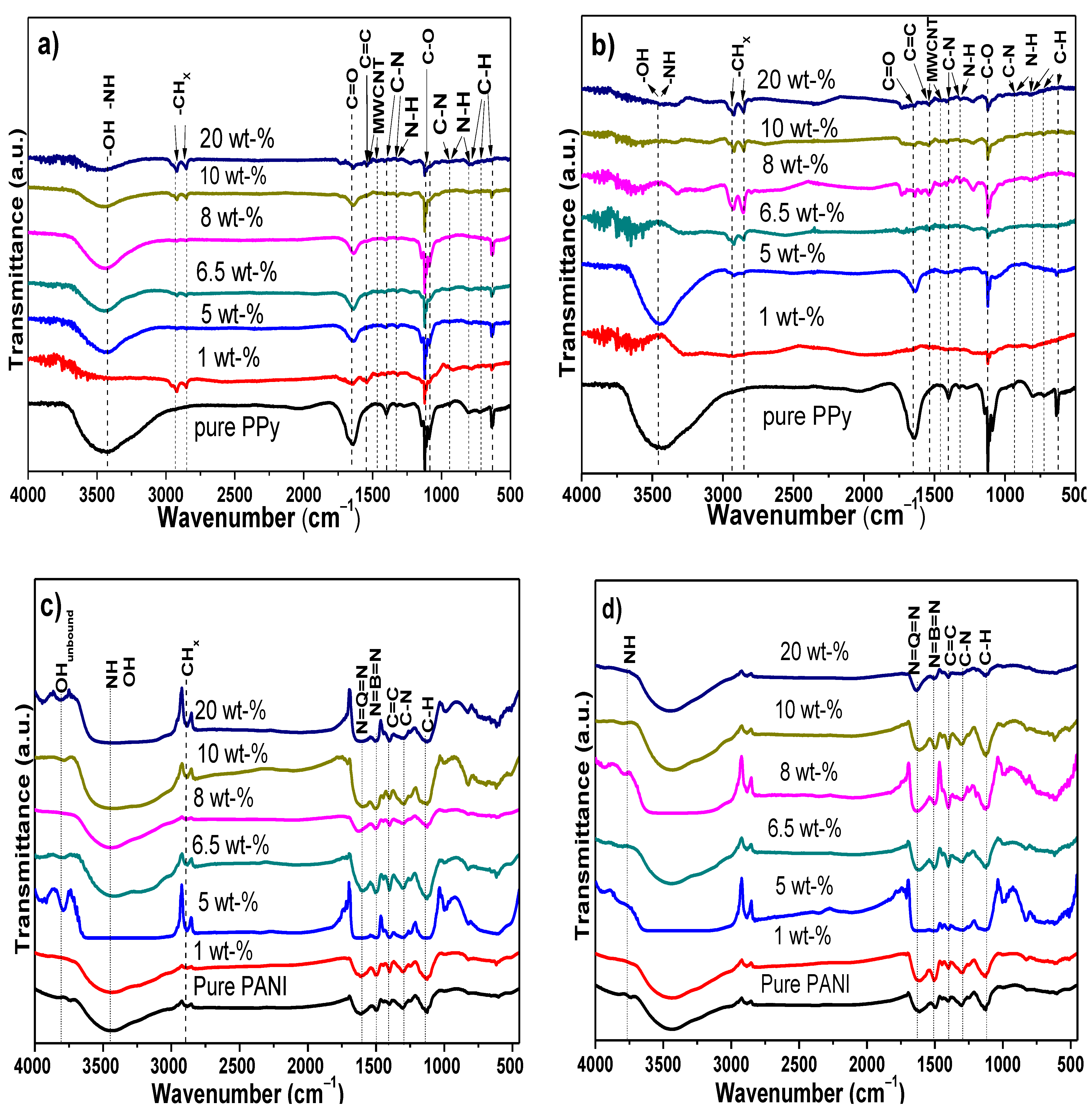 Polymers 13 00351 g006 Polymers 13 00351 g006