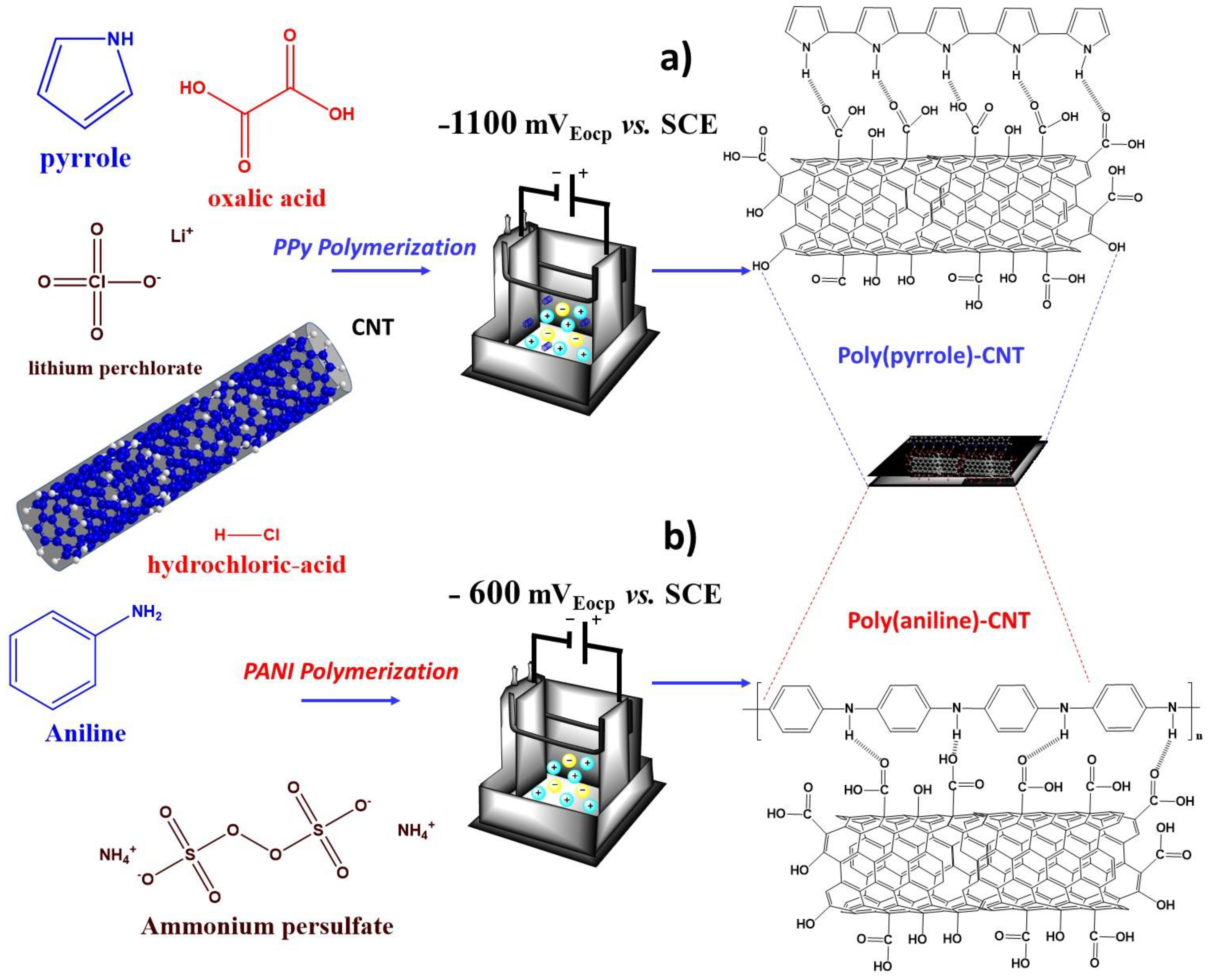 Polymers 13 00351 g007 Polymers 13 00351 g007