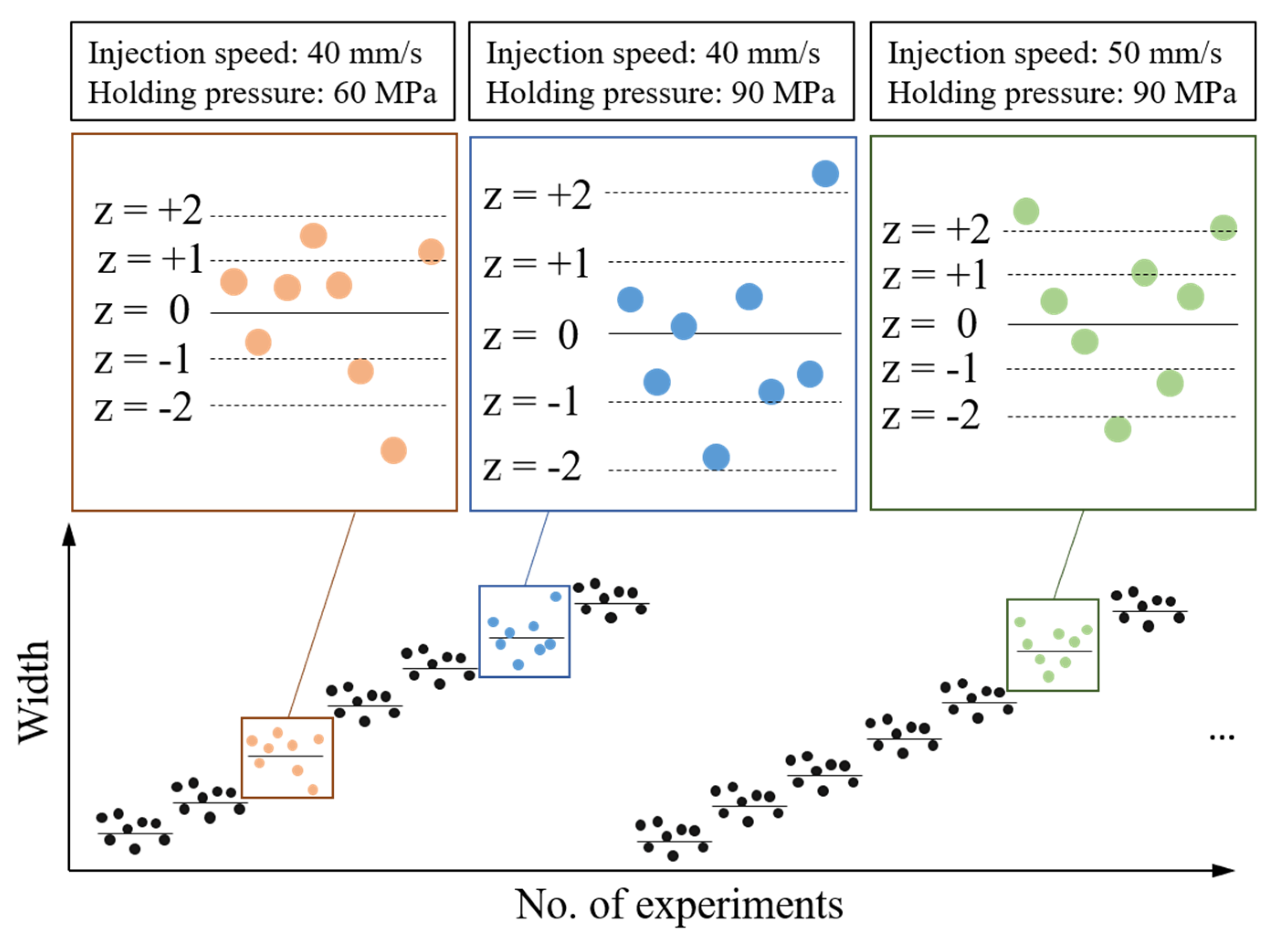 Polymers Free Full Text Quality Classification Of Injection Molded Components By Using Quality Indices Grading And Machine Learning Html