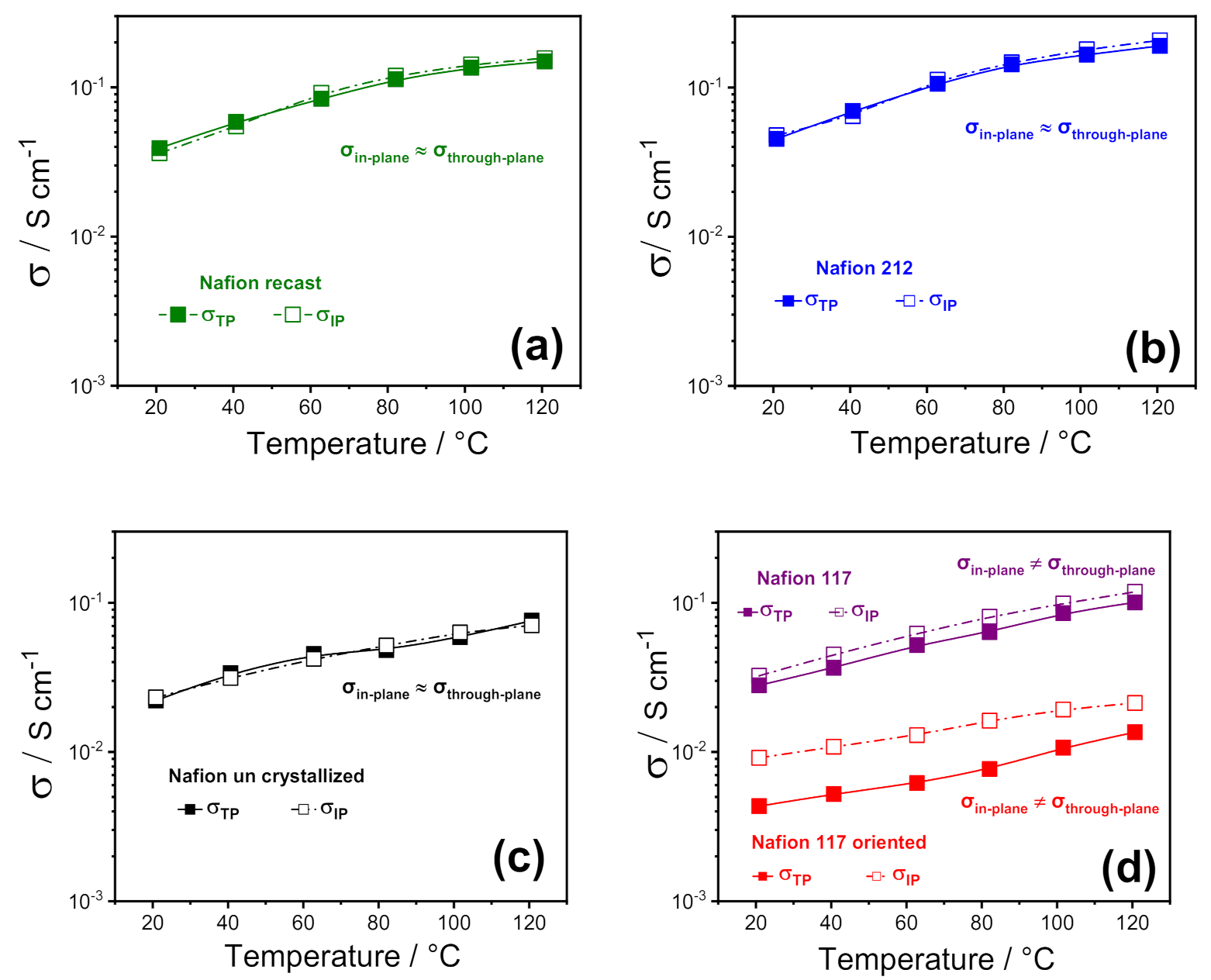 Polymers 13 00359 g002