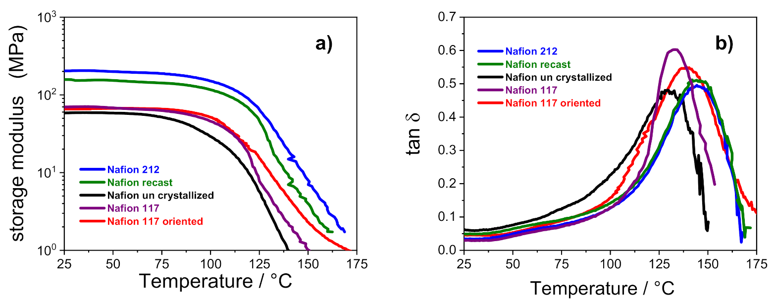 Polymers 13 00359 g004
