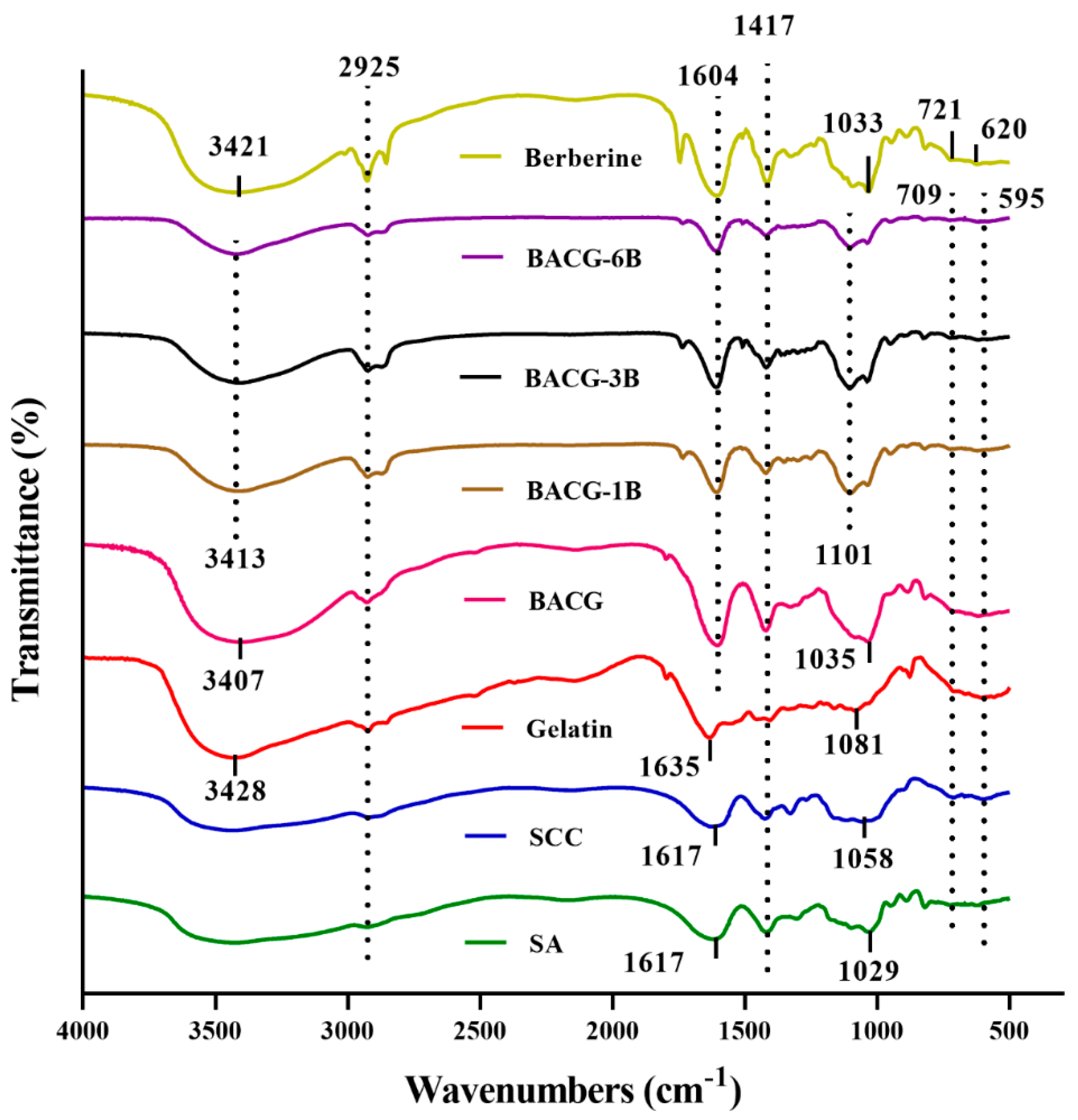 Polymers 13 00360 g002 Polymers 13 00360 g002