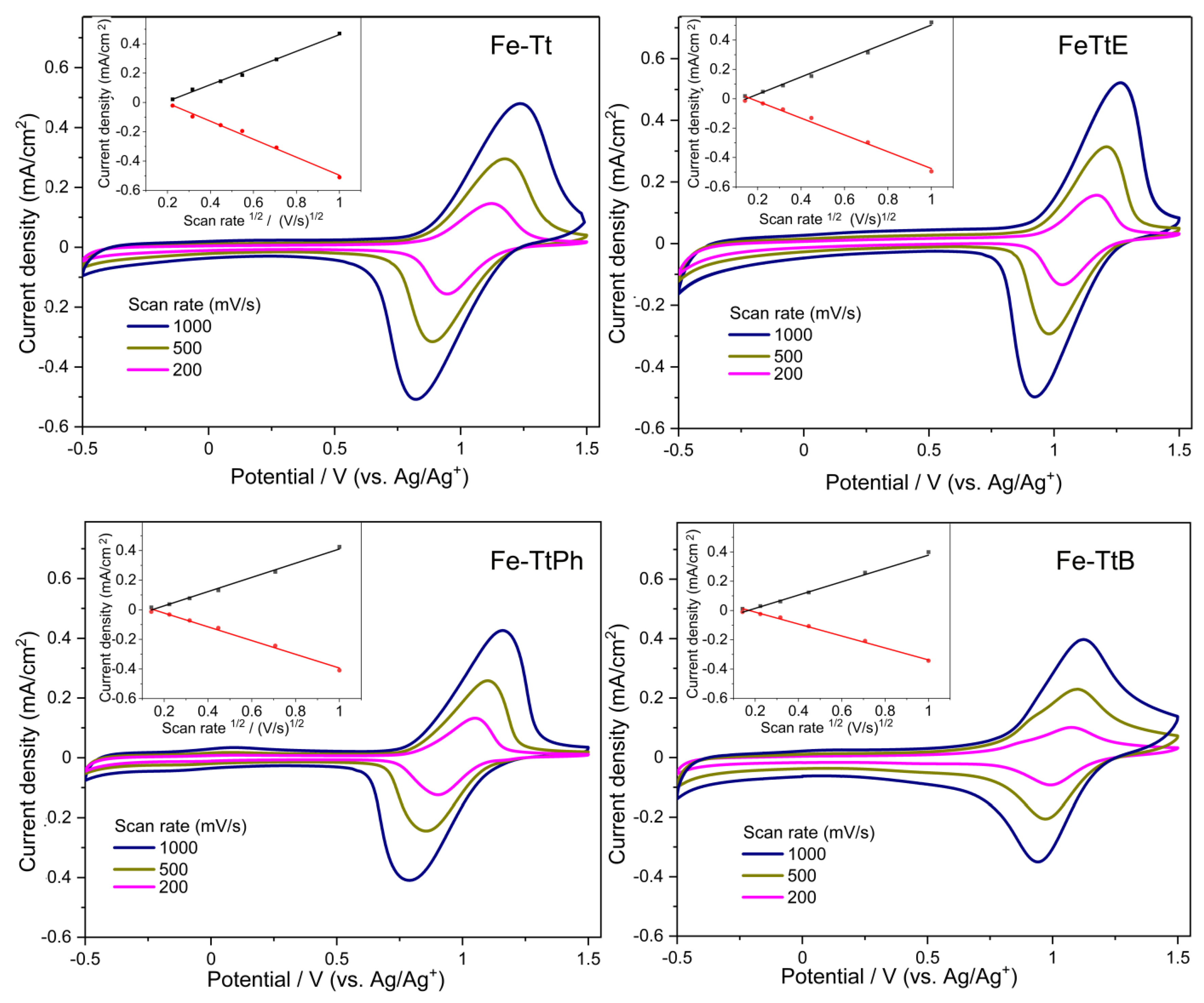 Polymers 13 00362 g003