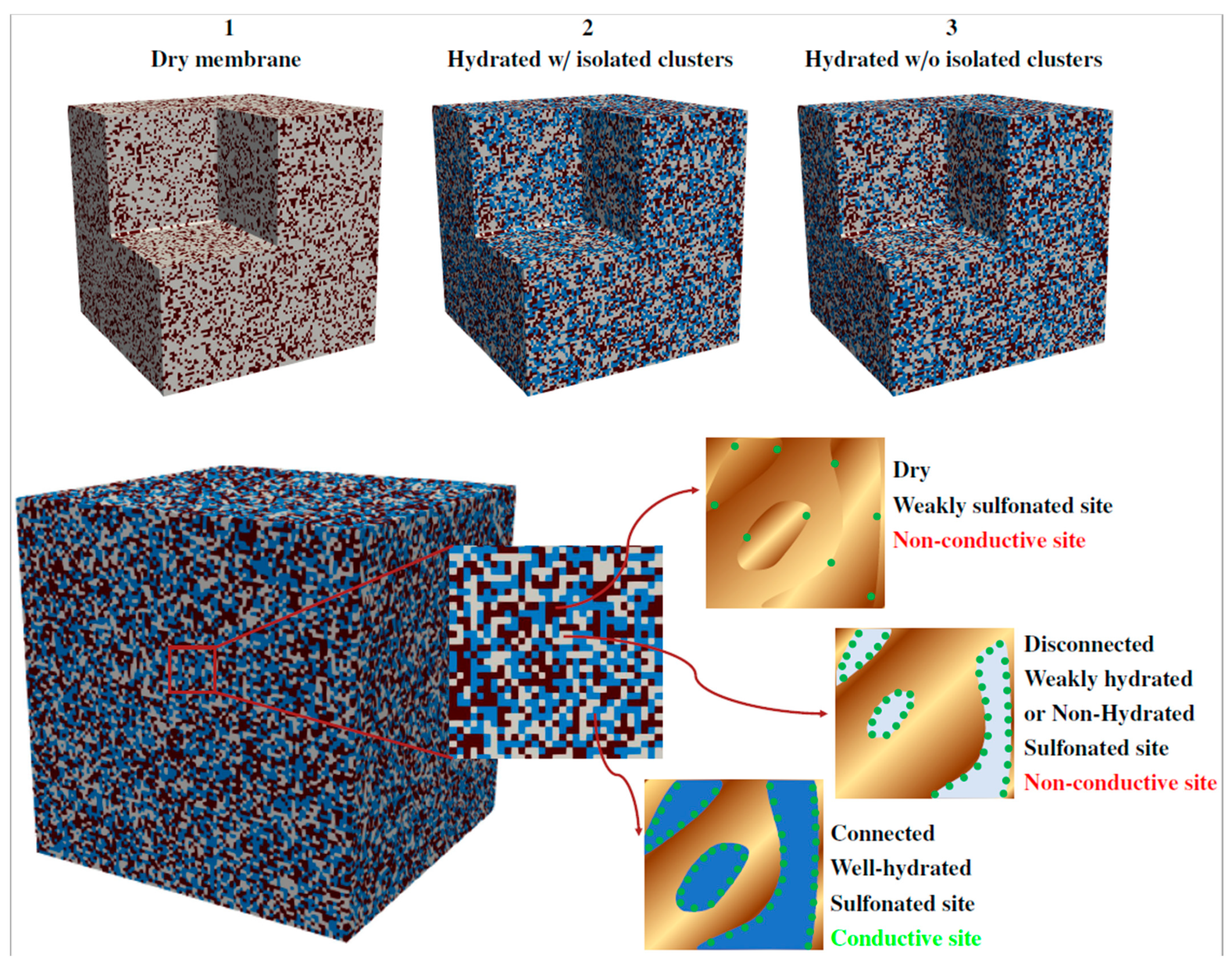 Polymers 13 00363 g003 Polymers 13 00363 g003