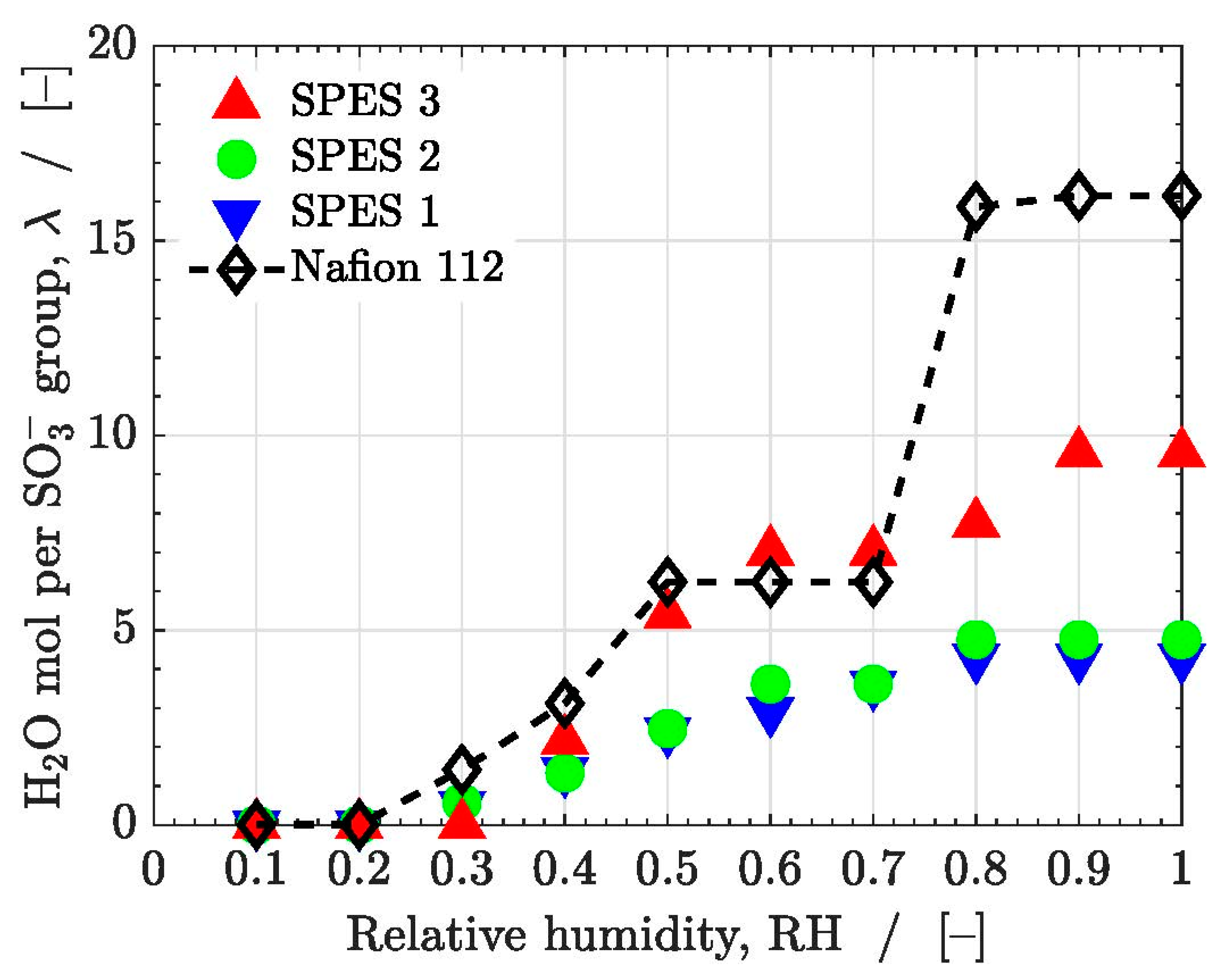 Polymers 13 00363 g0a2 Polymers 13 00363 g0a2