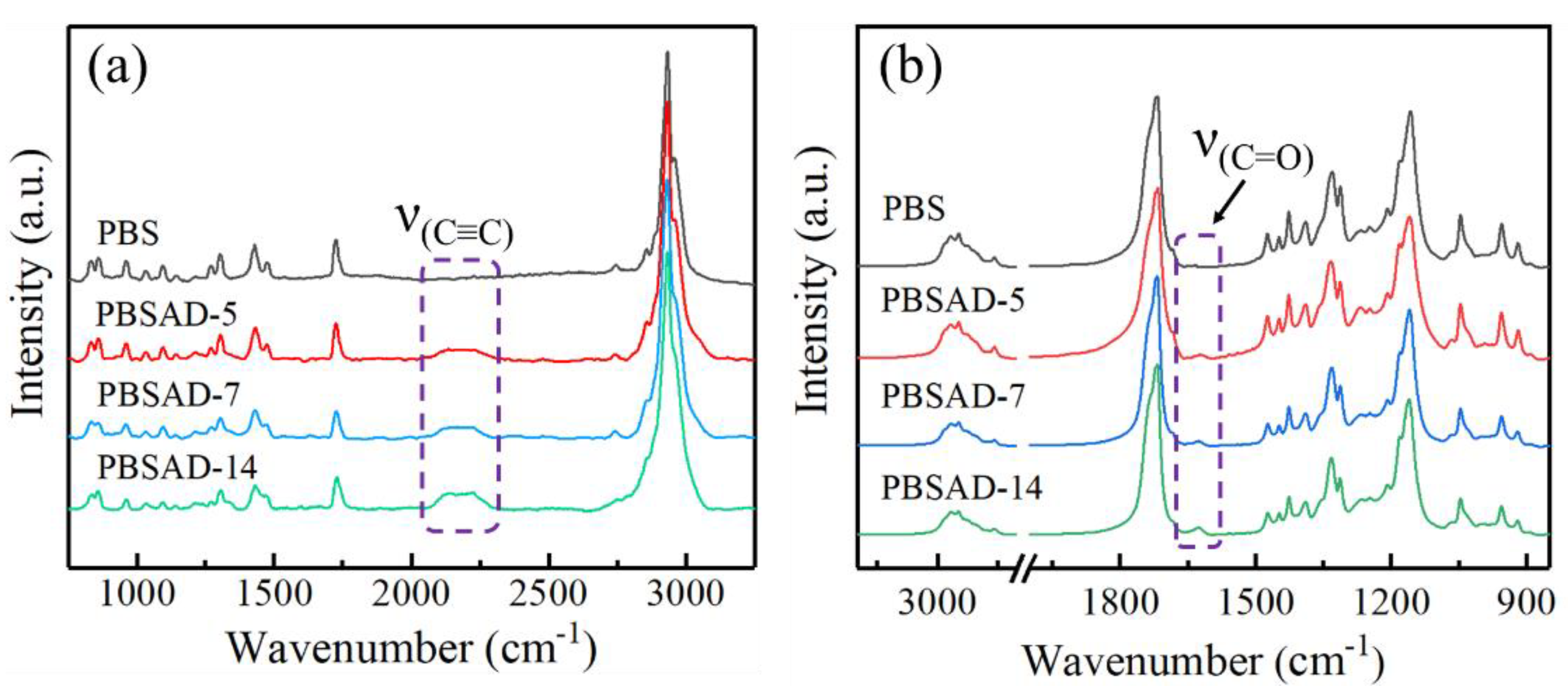 Polymers 13 00365 g002 Polymers 13 00365 g002