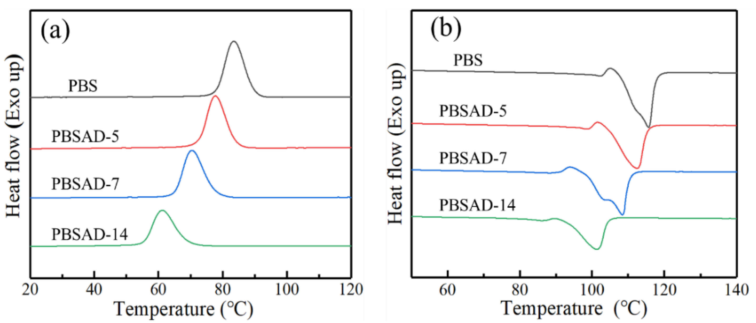 Polymers 13 00365 g003 Polymers 13 00365 g003