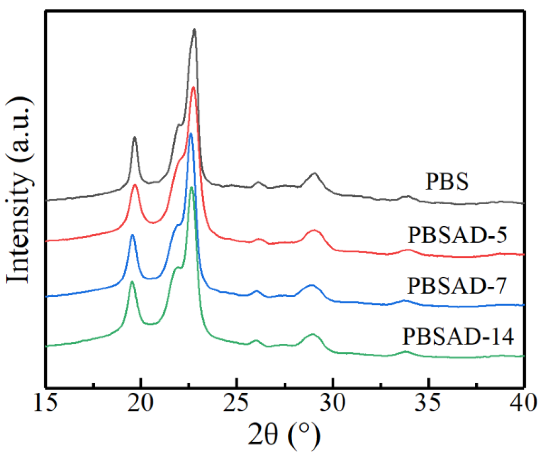 Polymers 13 00365 g007 Polymers 13 00365 g007