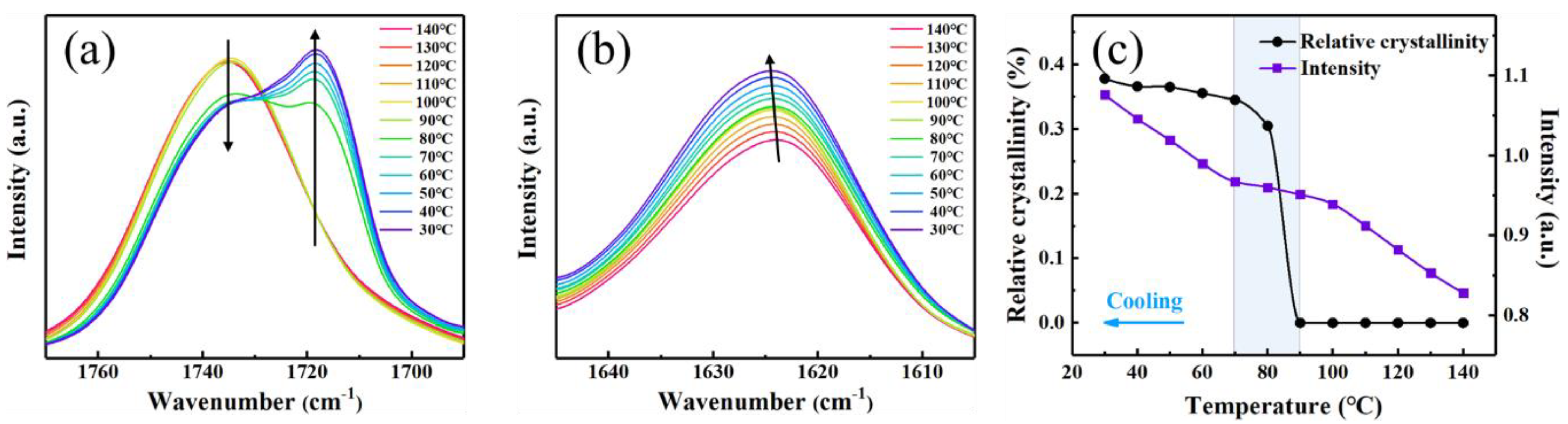 Polymers 13 00365 g009 Polymers 13 00365 g009