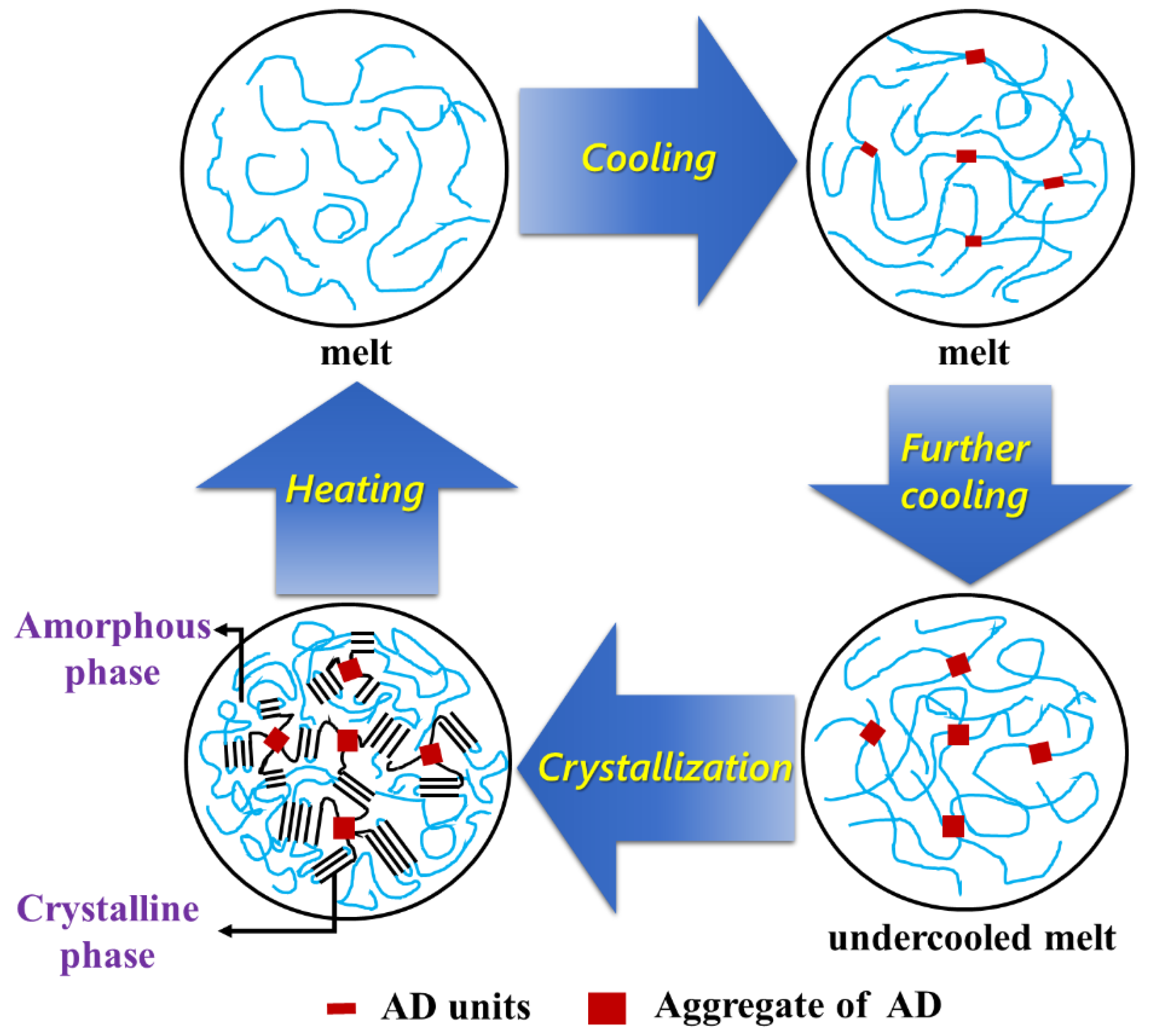 Polymers 13 00365 g010 Polymers 13 00365 g010
