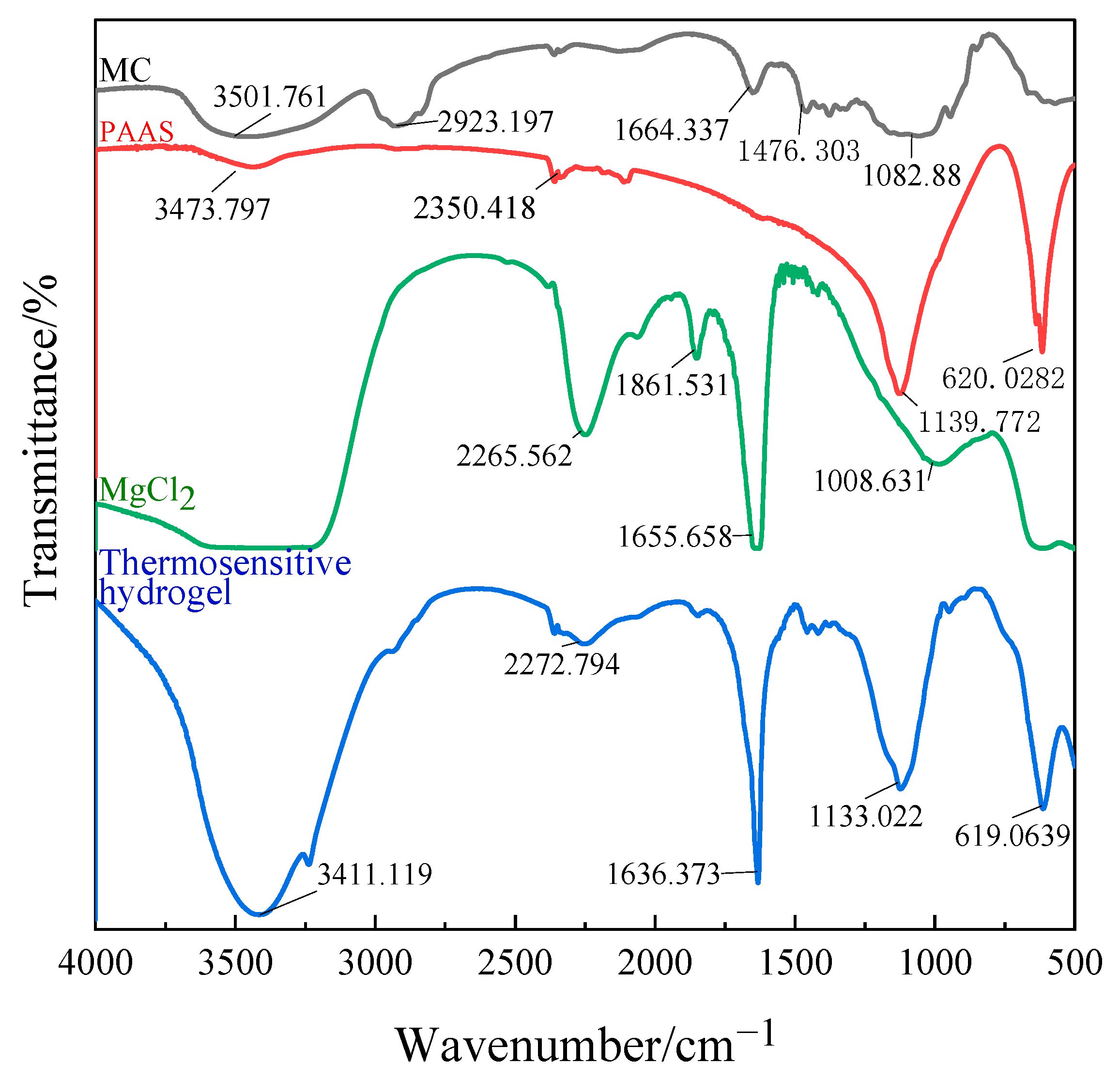 Polymers 13 00367 g003 Polymers 13 00367 g003